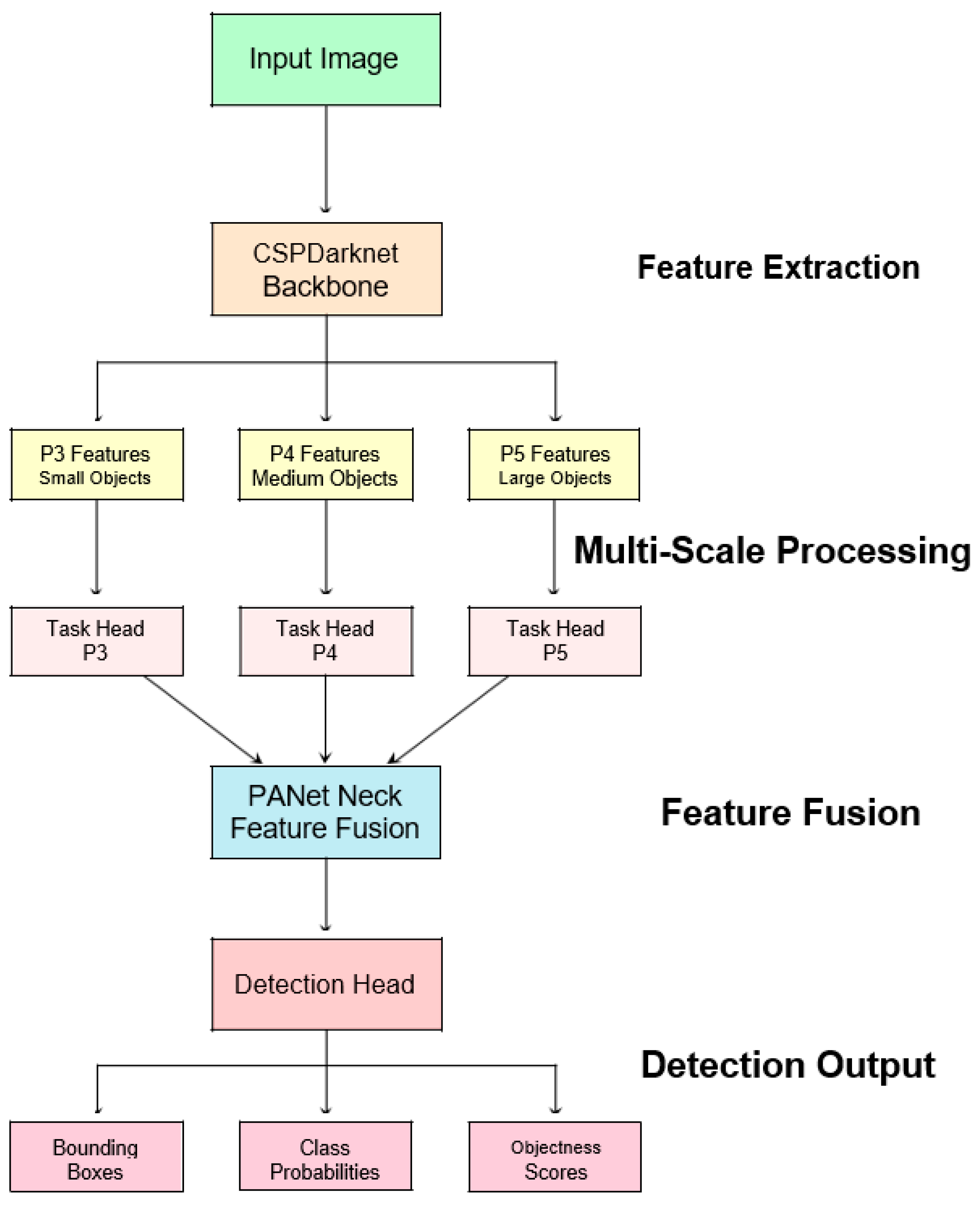 Sensors 25 06306 g003