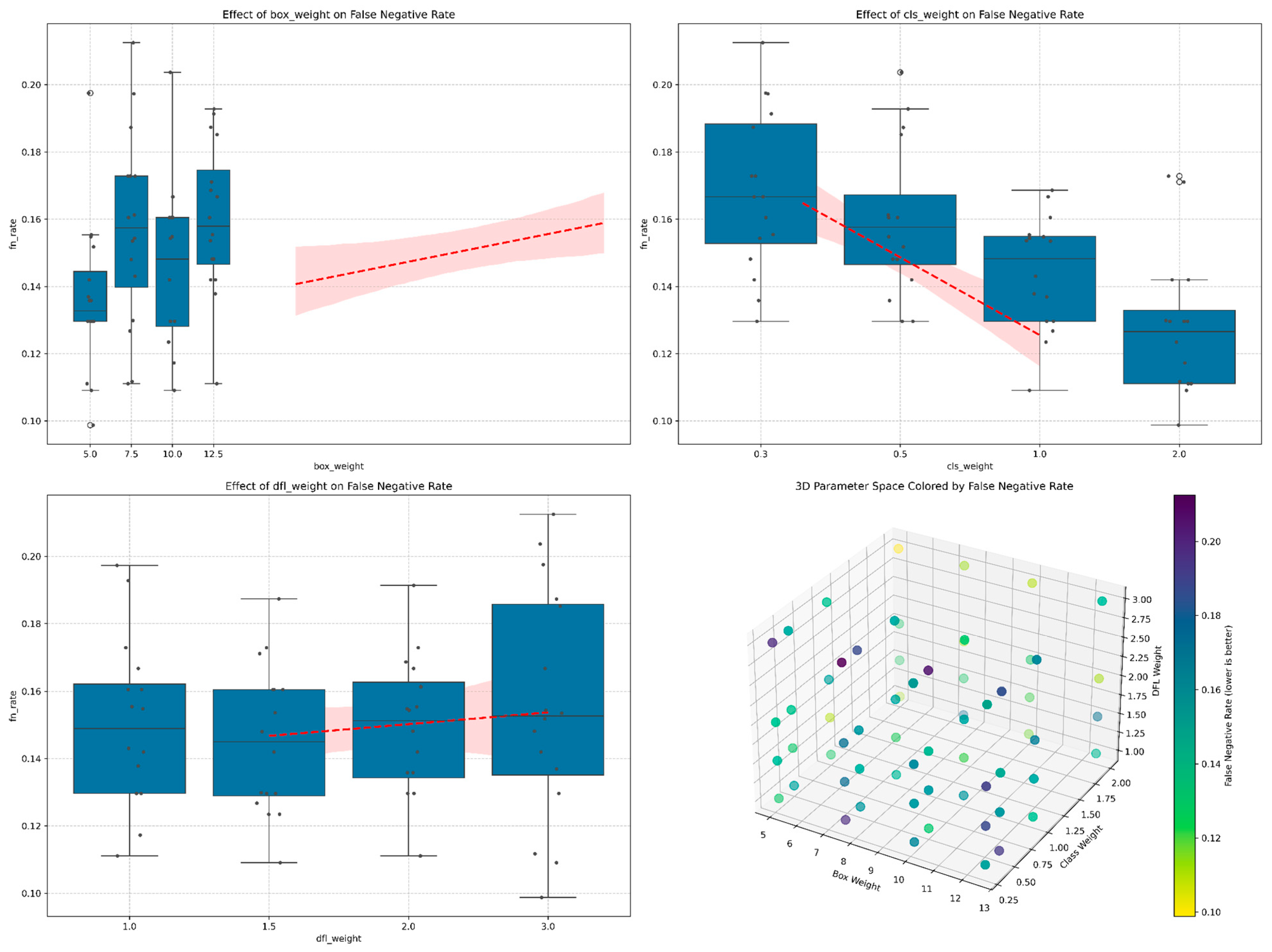 Sensors 25 06306 g004