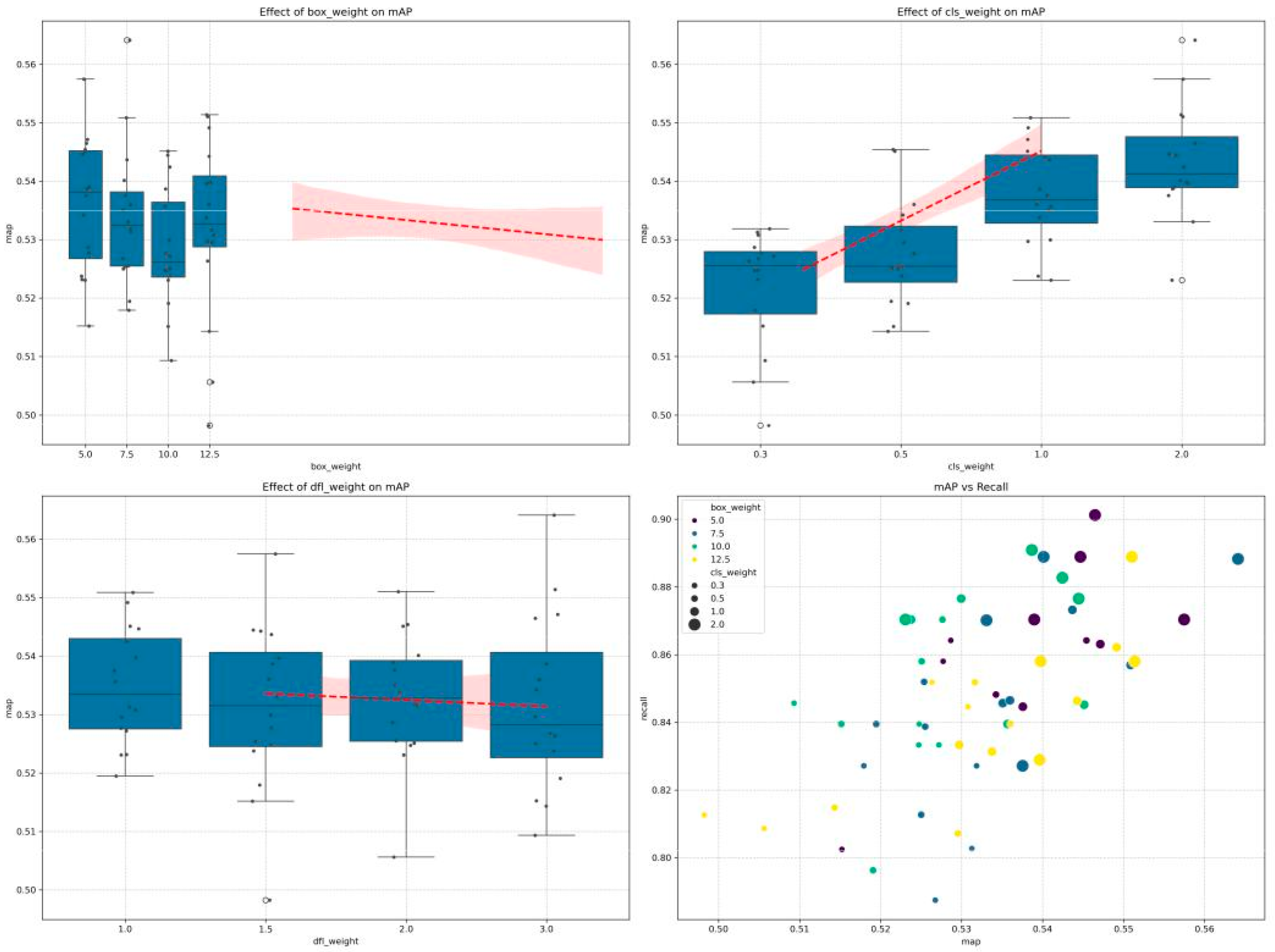 Sensors 25 06306 g006