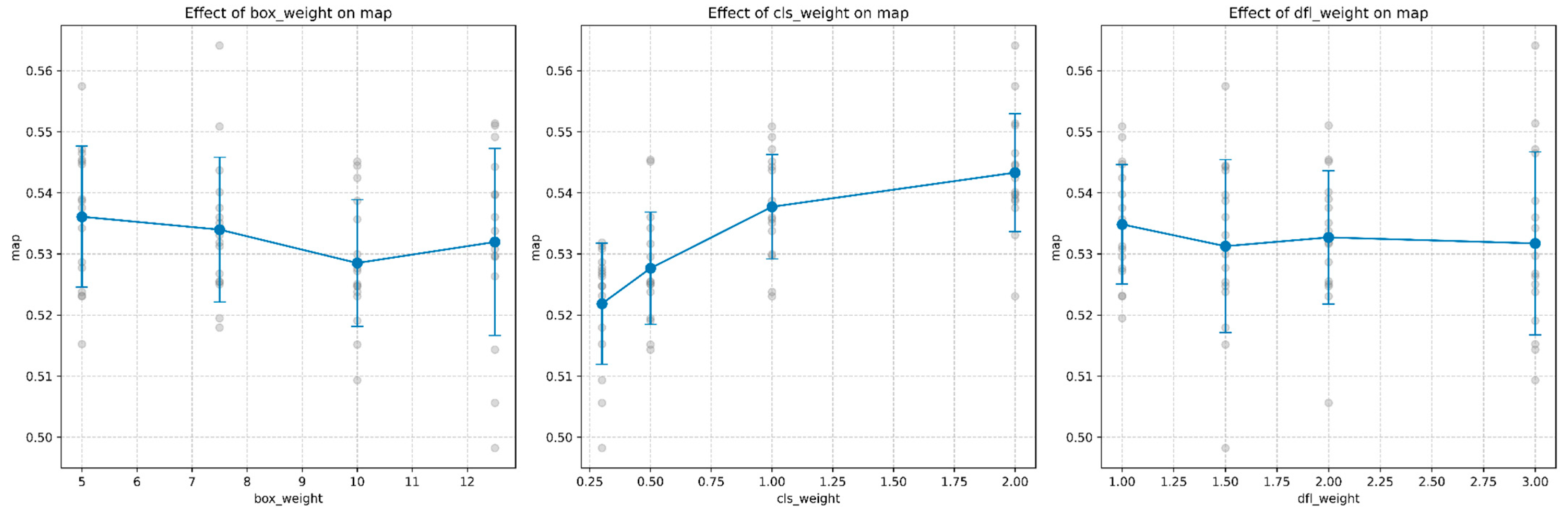 Sensors 25 06306 g007