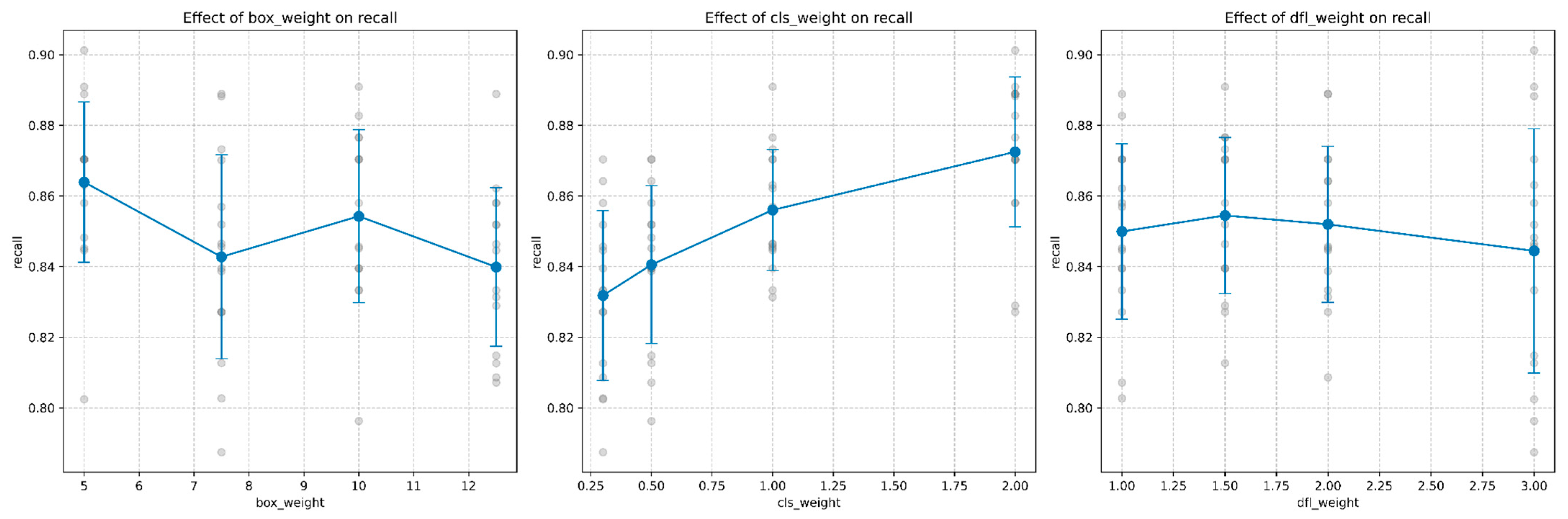 Sensors 25 06306 g009