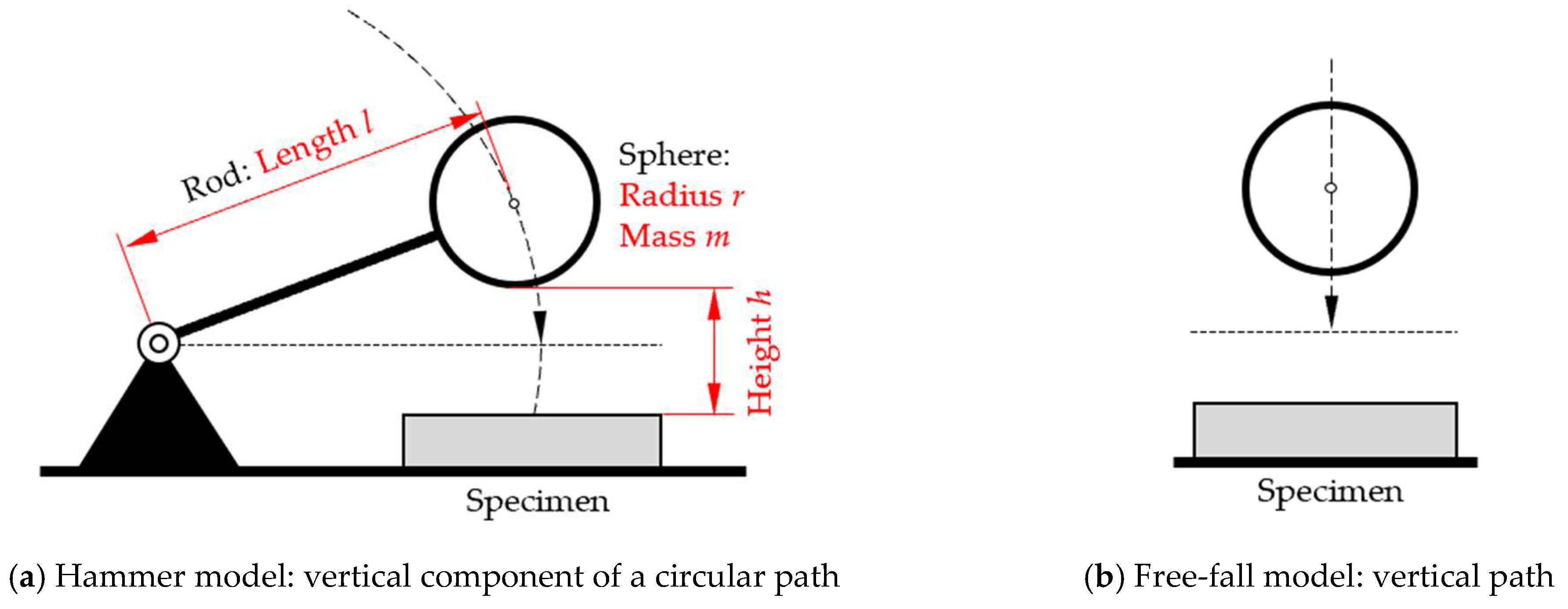 Sensors 25 06307 g002