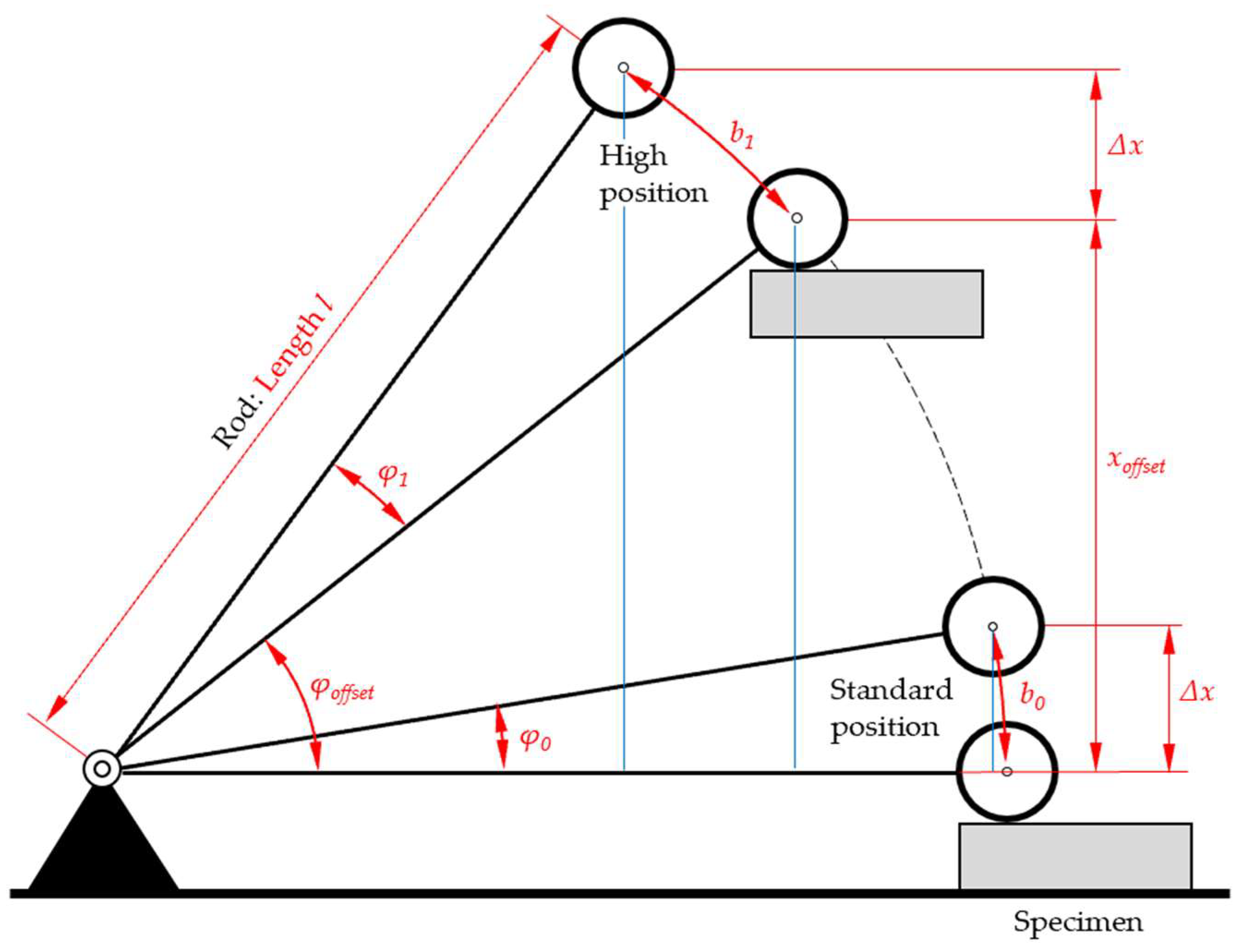 Sensors 25 06307 g003