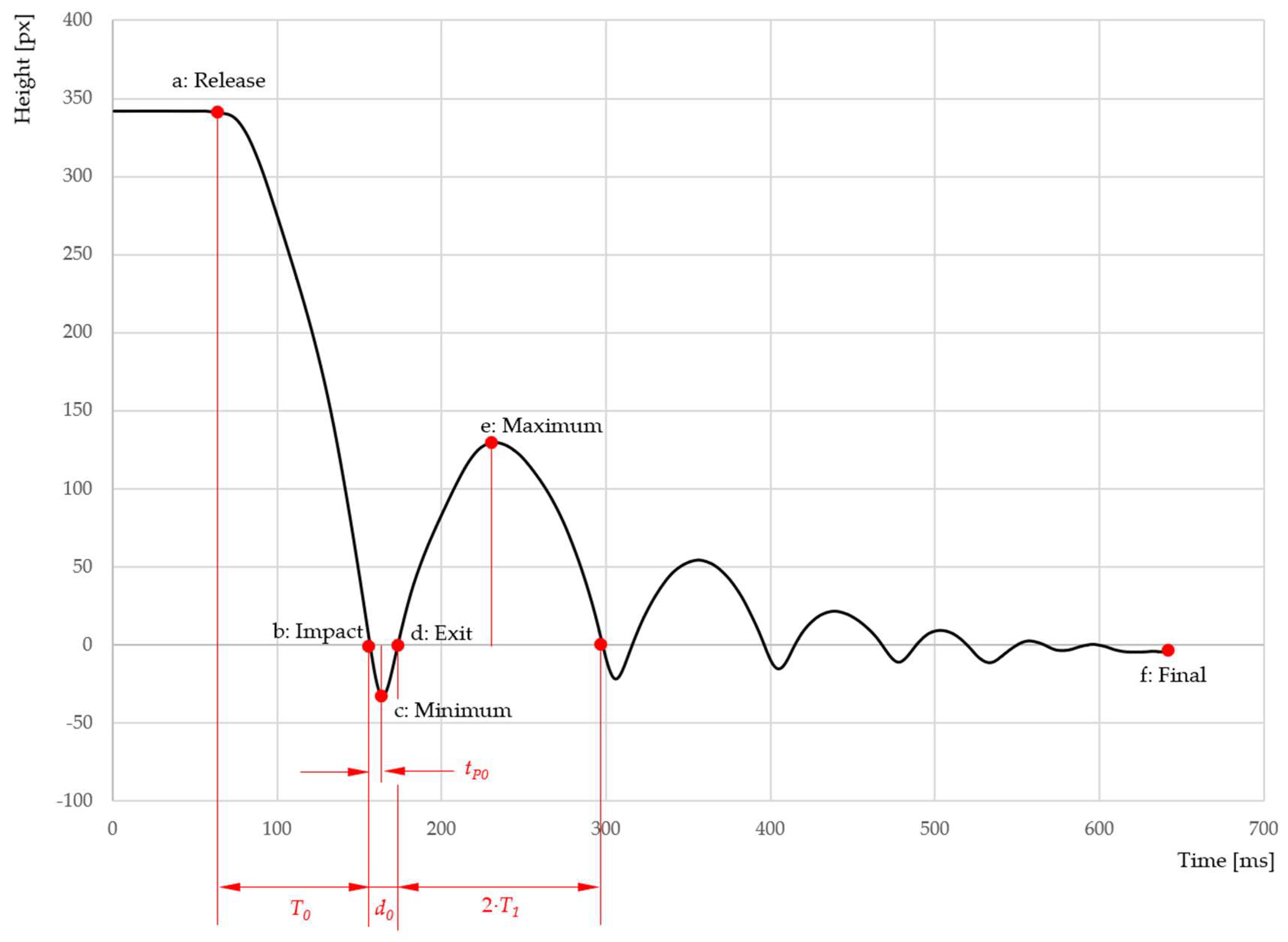 Sensors 25 06307 g008
