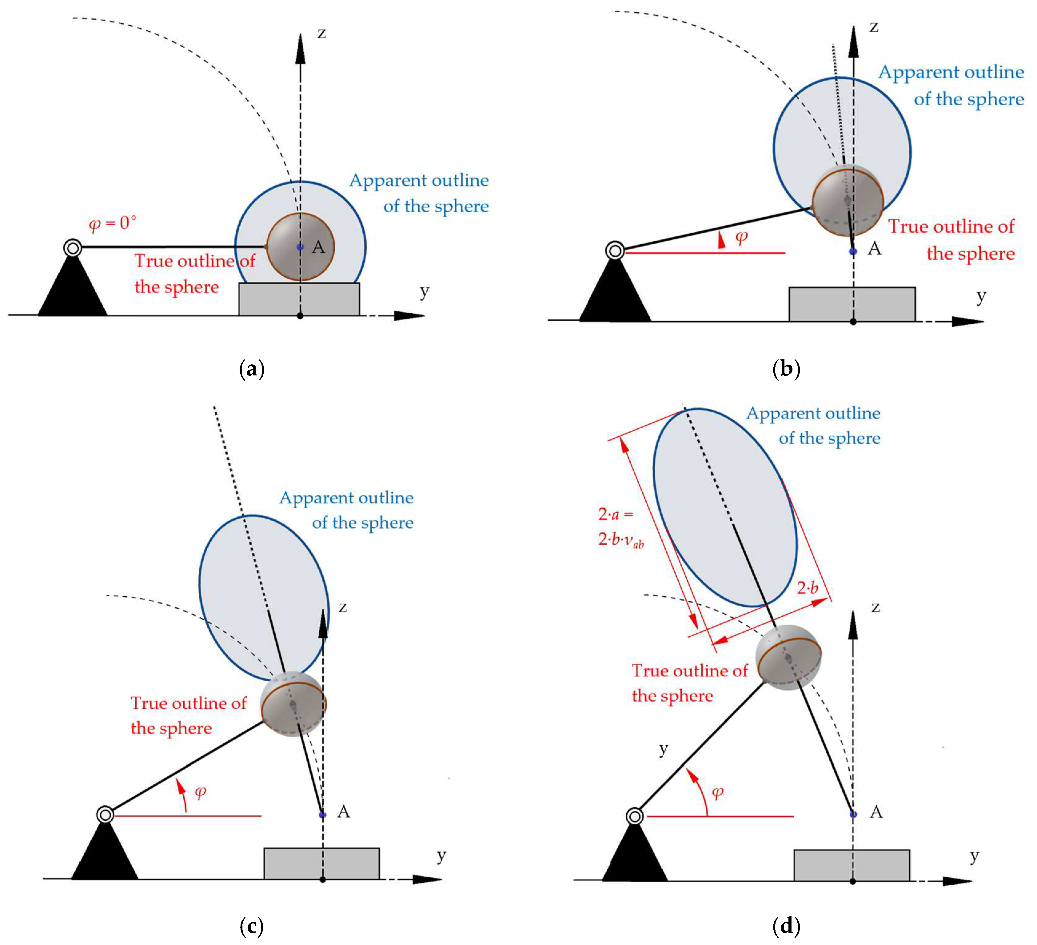 Sensors 25 06307 g010