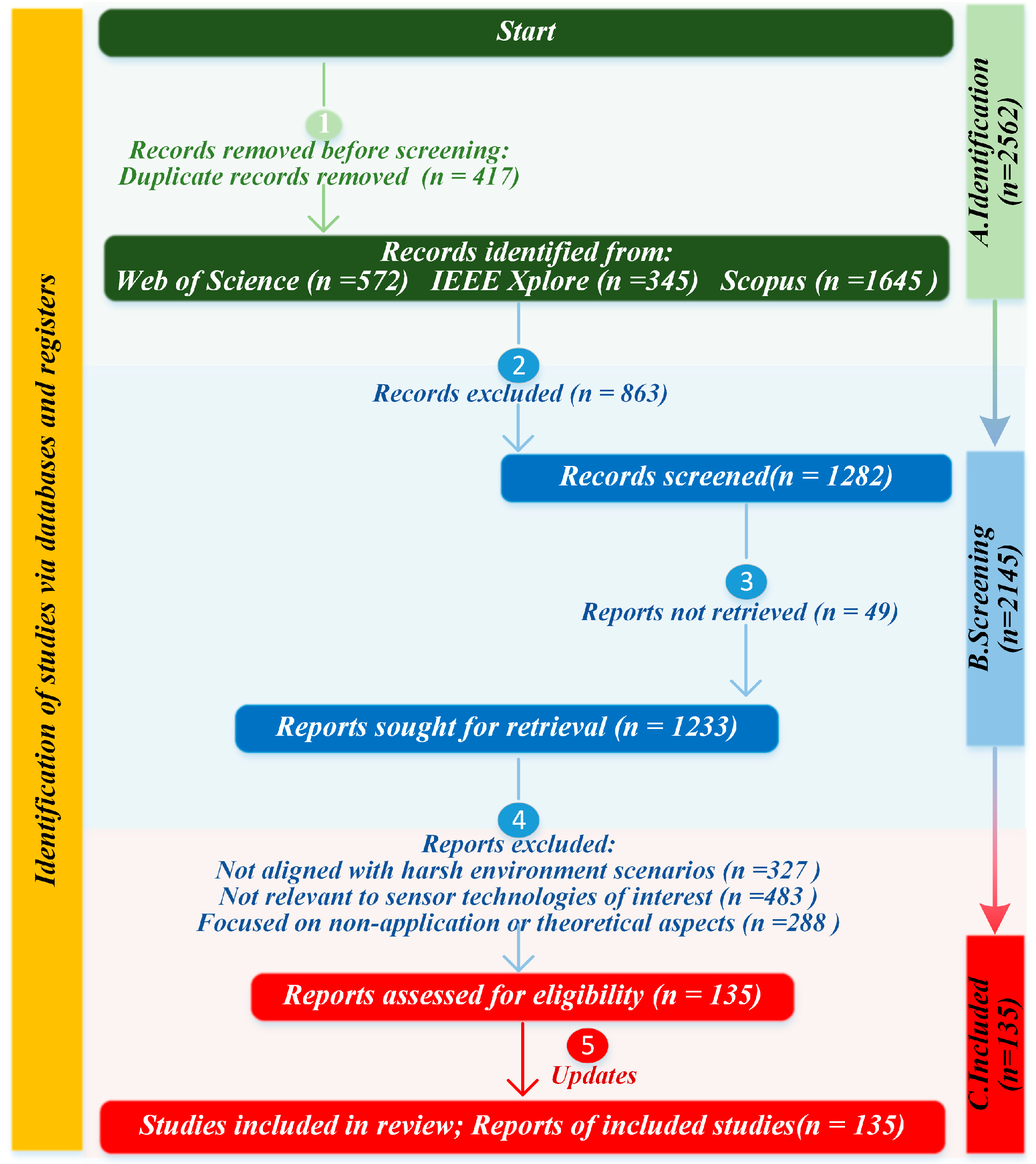 Sensors 25 06308 g002 Sensors 25 06308 g002