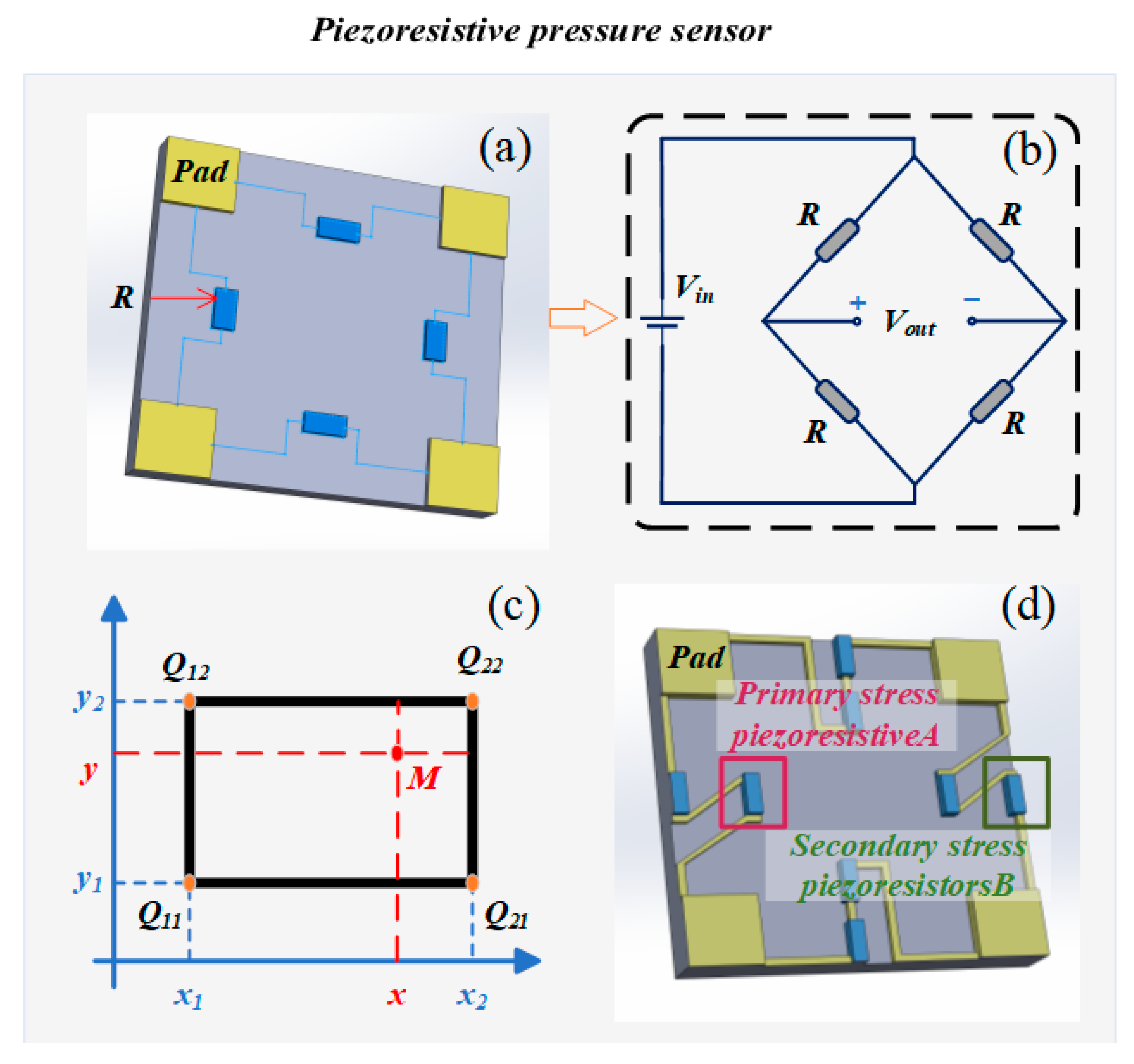 Sensors 25 06308 g003 Sensors 25 06308 g003