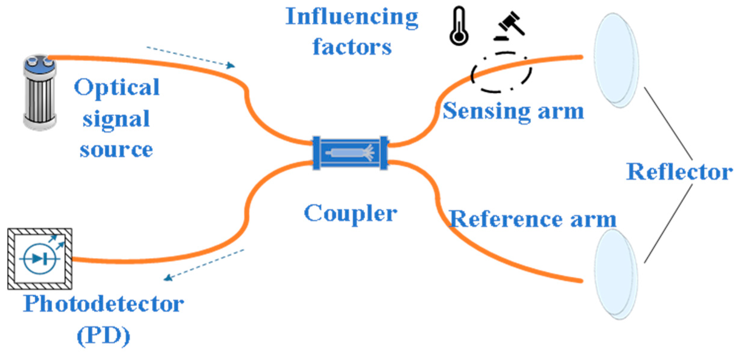 Sensors 25 06308 g009 Sensors 25 06308 g009