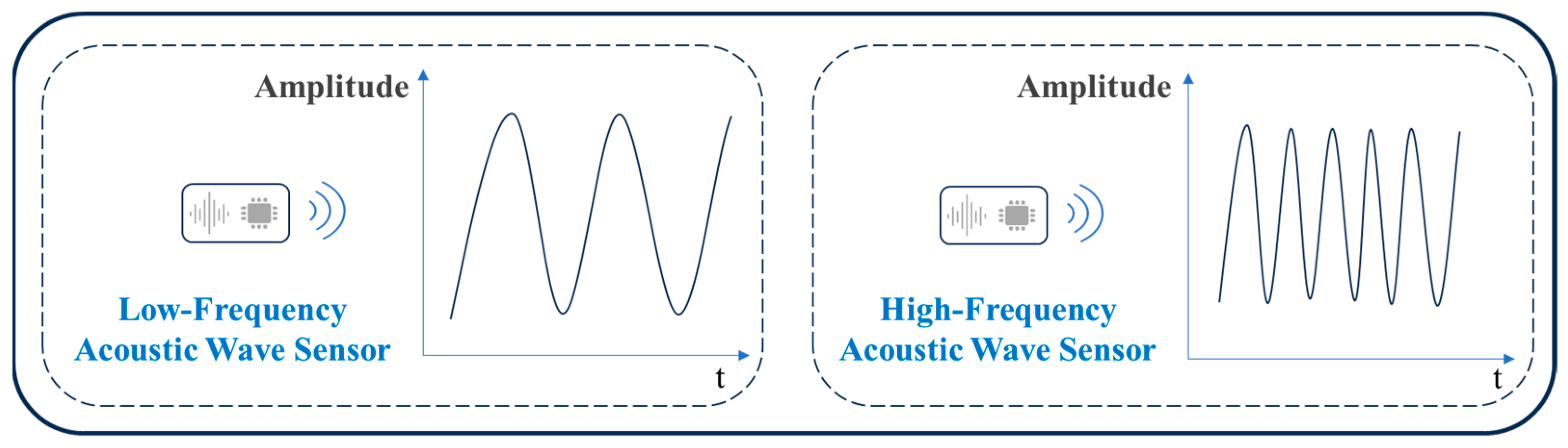 Sensors 25 06308 g010 Sensors 25 06308 g010