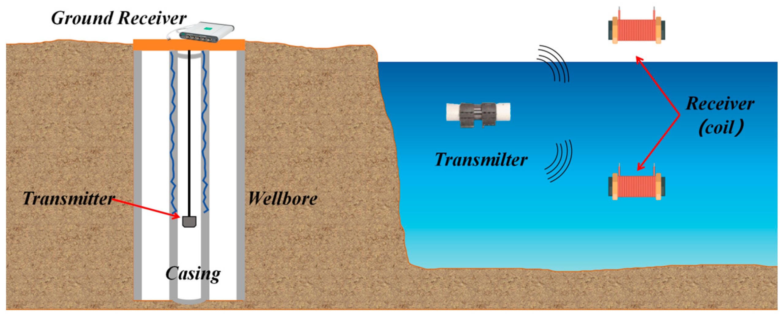Sensors 25 06308 g014 Sensors 25 06308 g014
