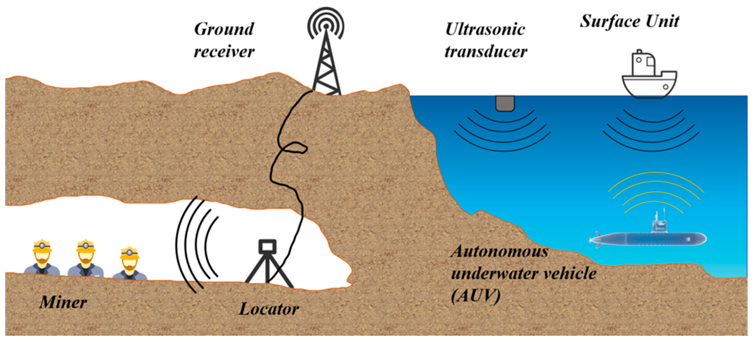Sensors 25 06308 g015 Sensors 25 06308 g015