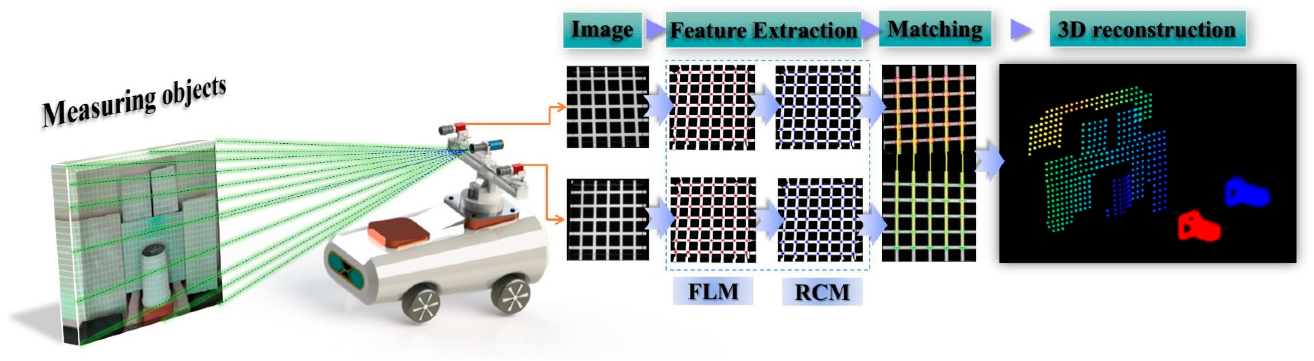 Sensors 25 06309 g003
