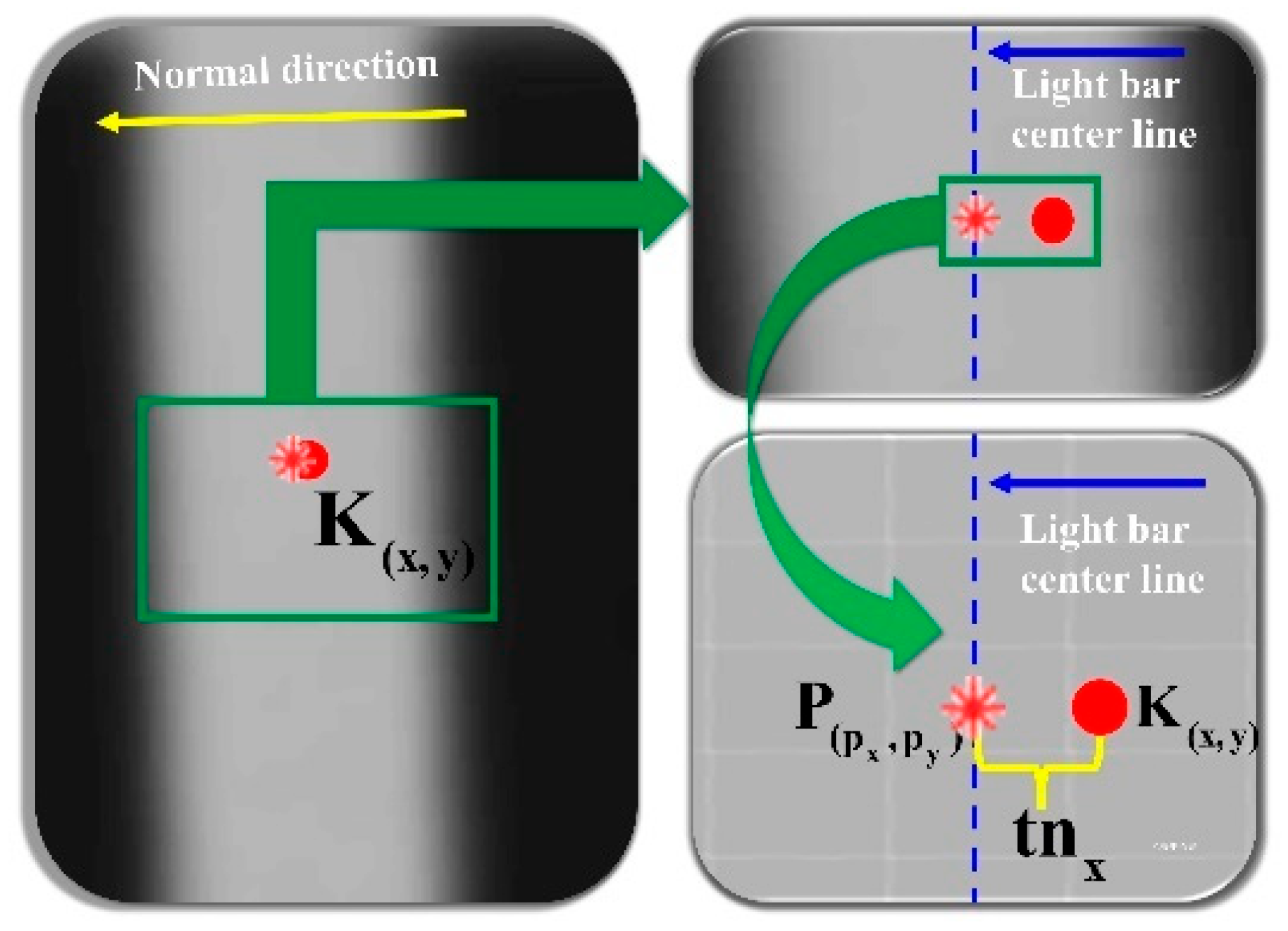 Sensors 25 06309 g009