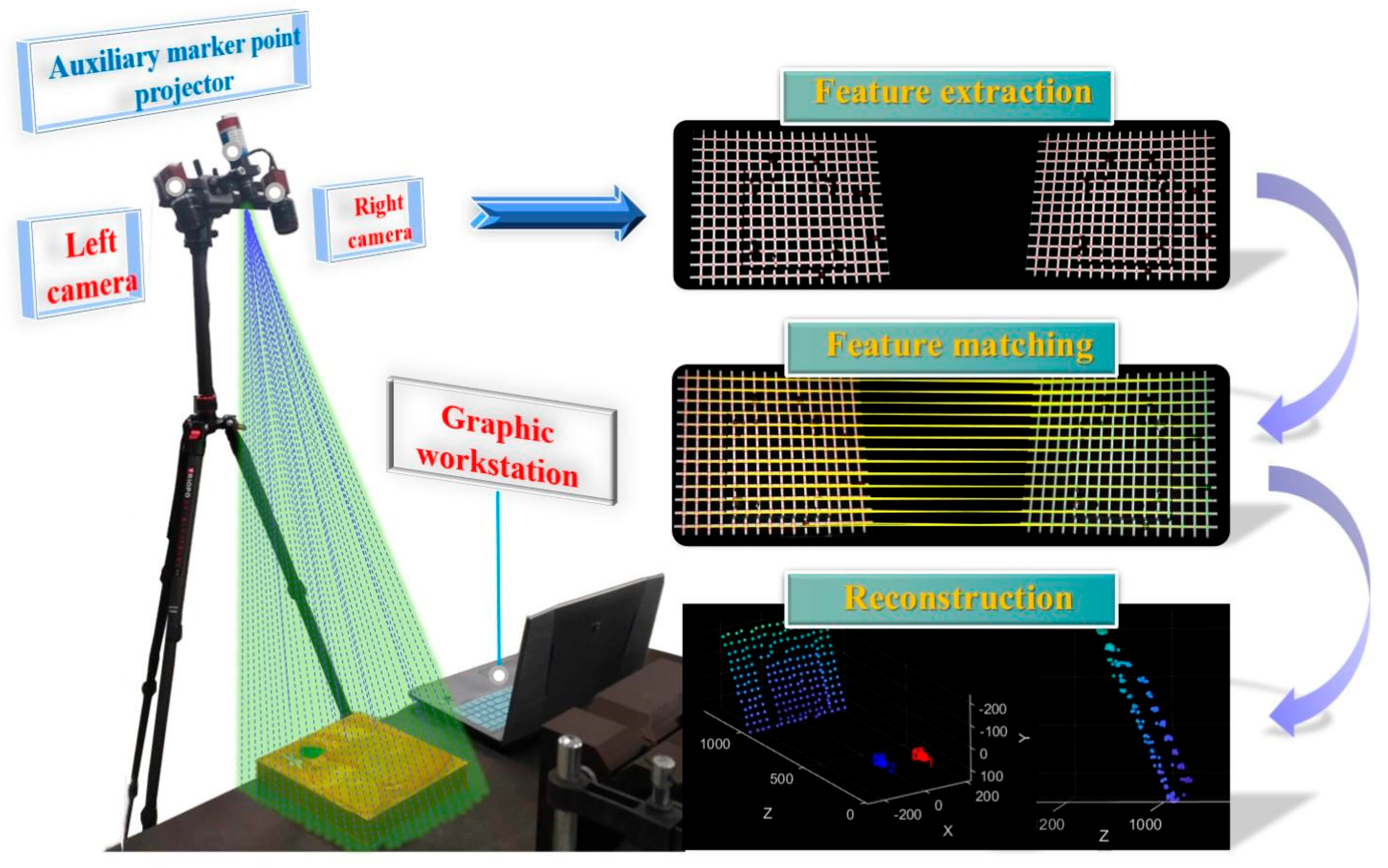 Sensors 25 06309 g014
