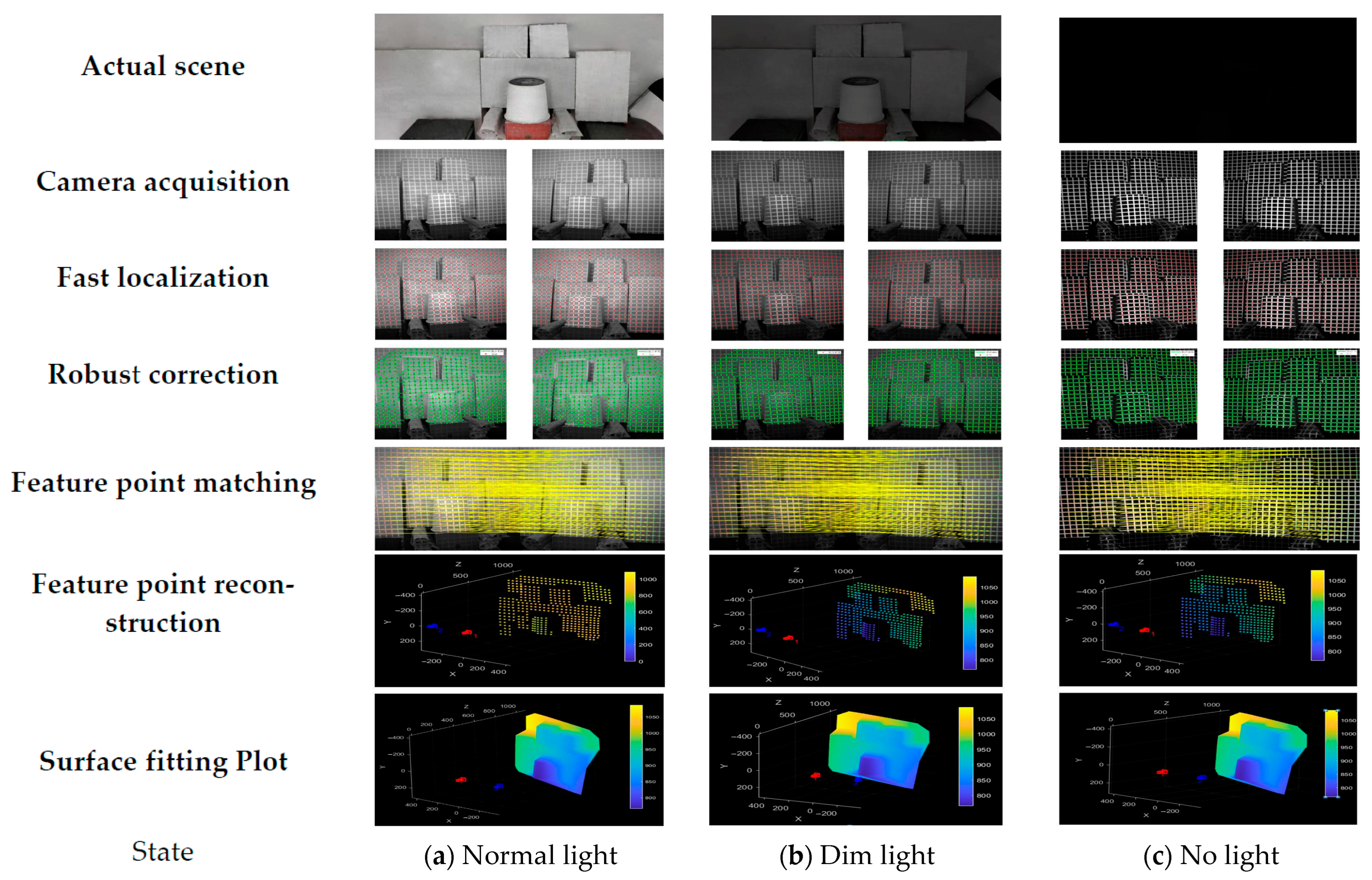 Sensors 25 06309 g020