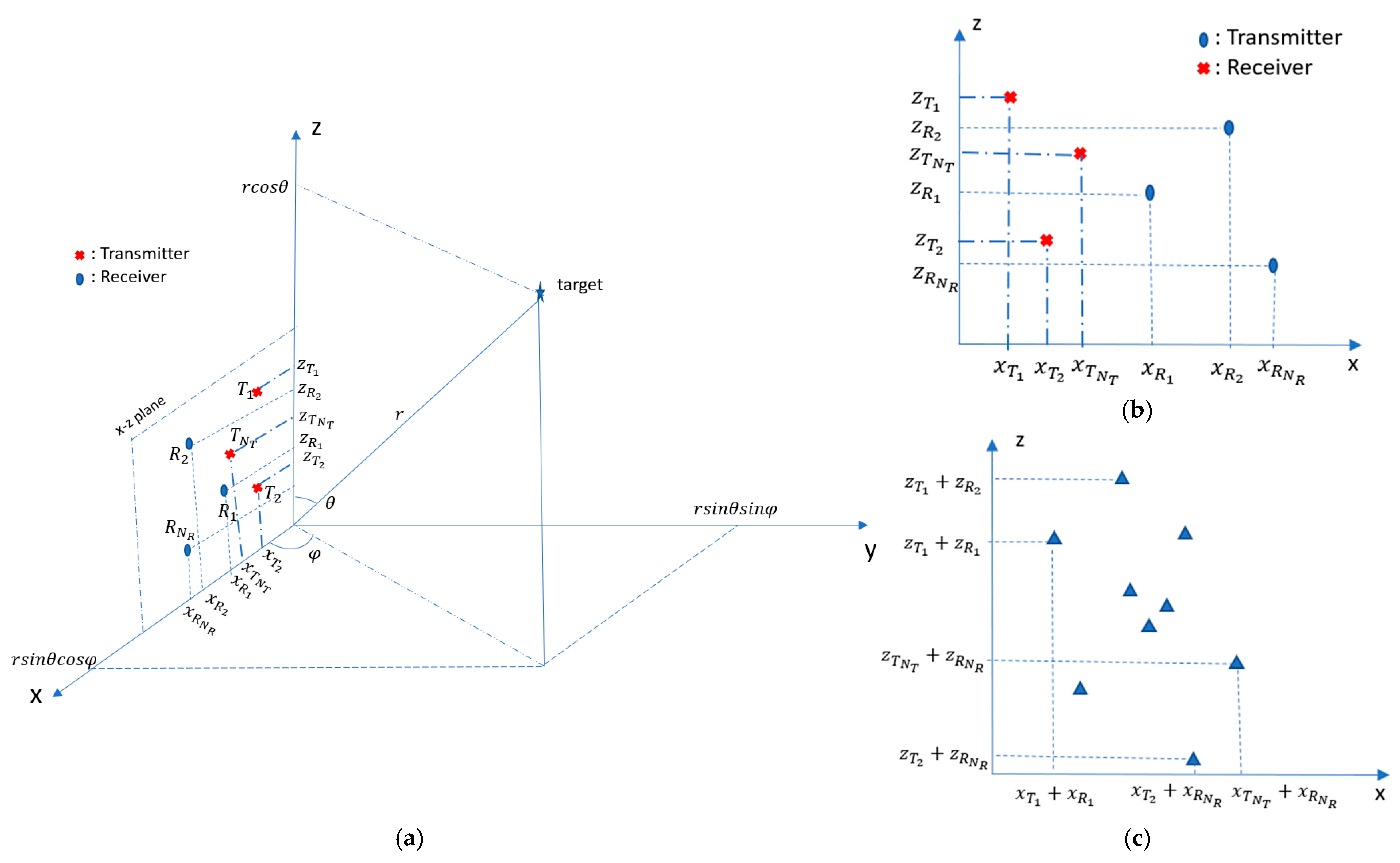 Sensors 25 06310 g001 Sensors 25 06310 g001