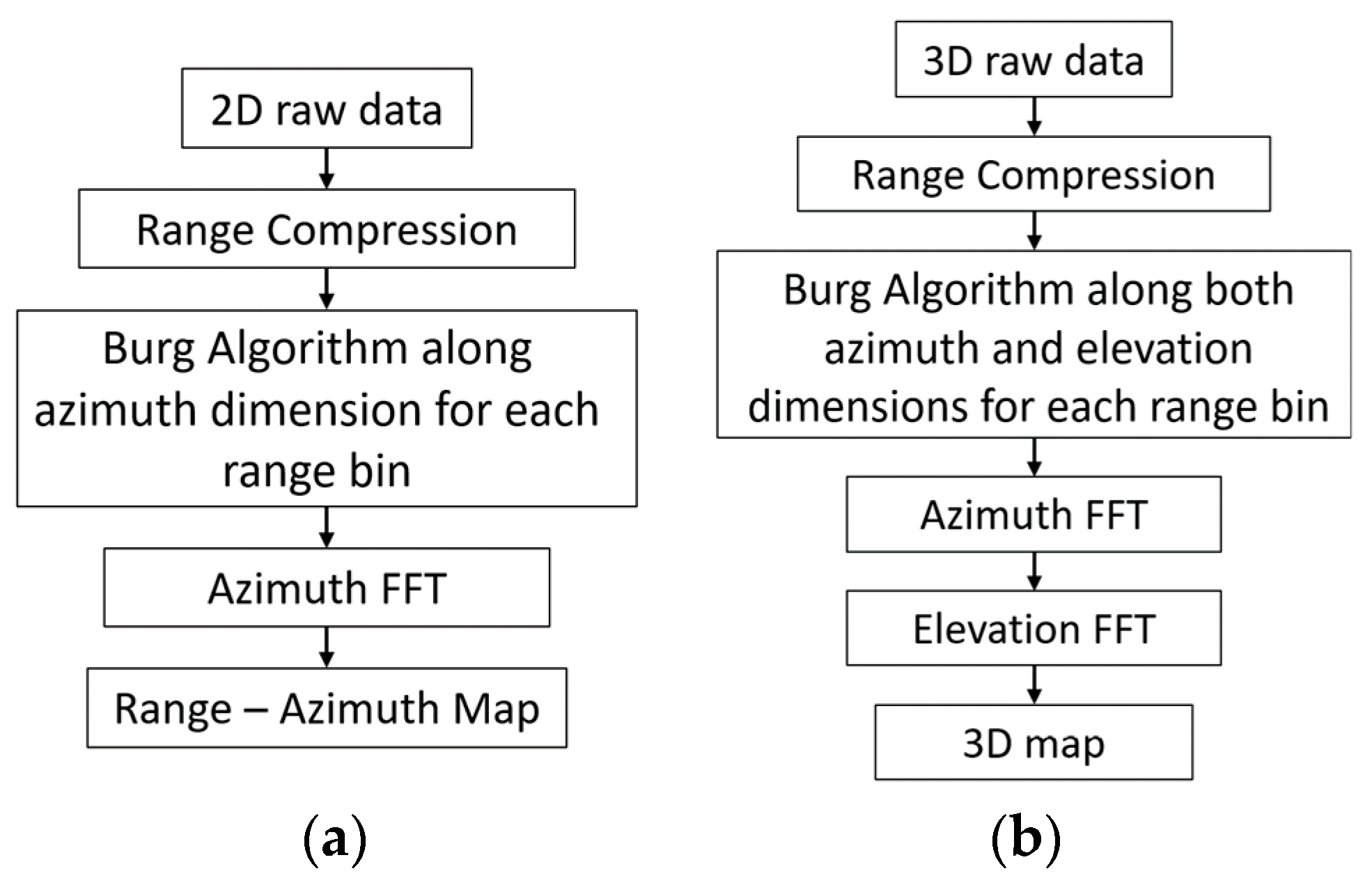 Sensors 25 06310 g002 Sensors 25 06310 g002