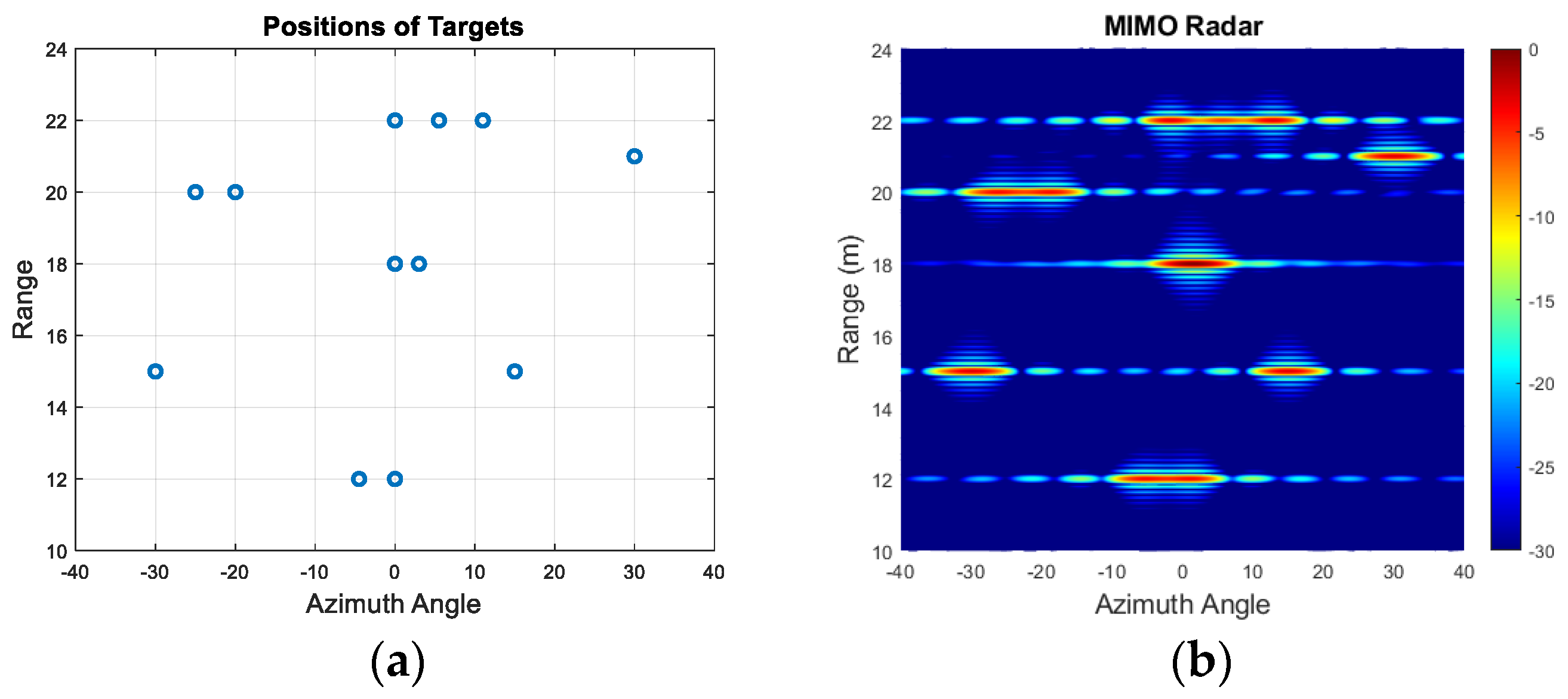 Sensors 25 06310 g005 Sensors 25 06310 g005