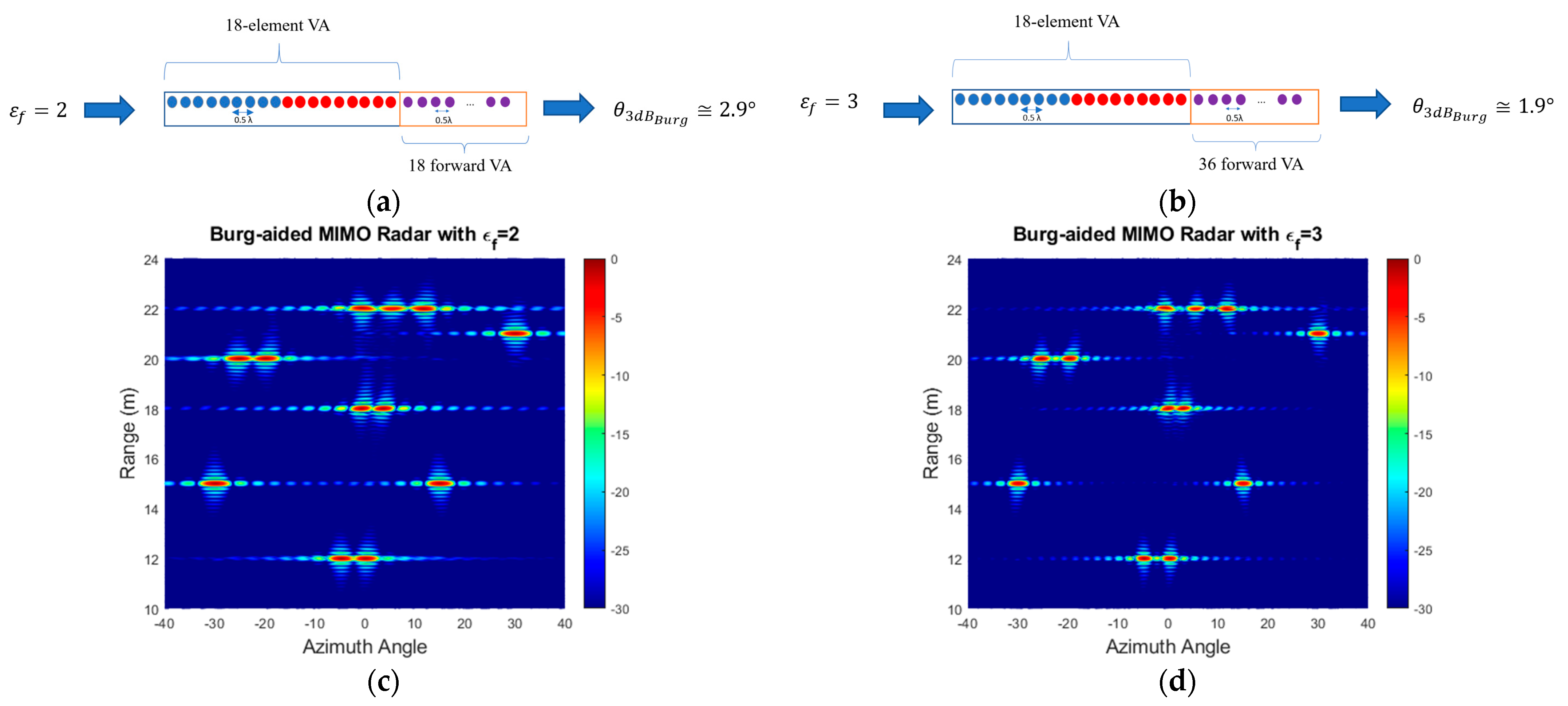 Sensors 25 06310 g006 Sensors 25 06310 g006