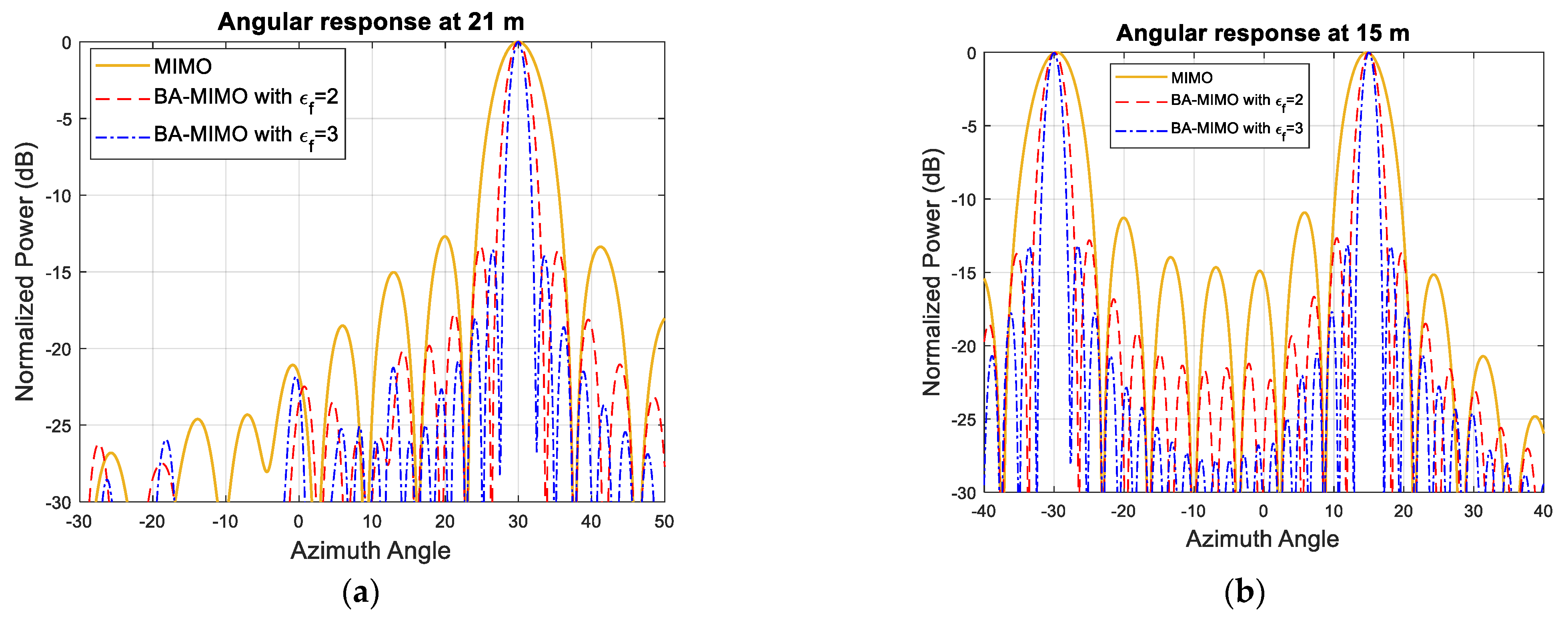 Sensors 25 06310 g007 Sensors 25 06310 g007