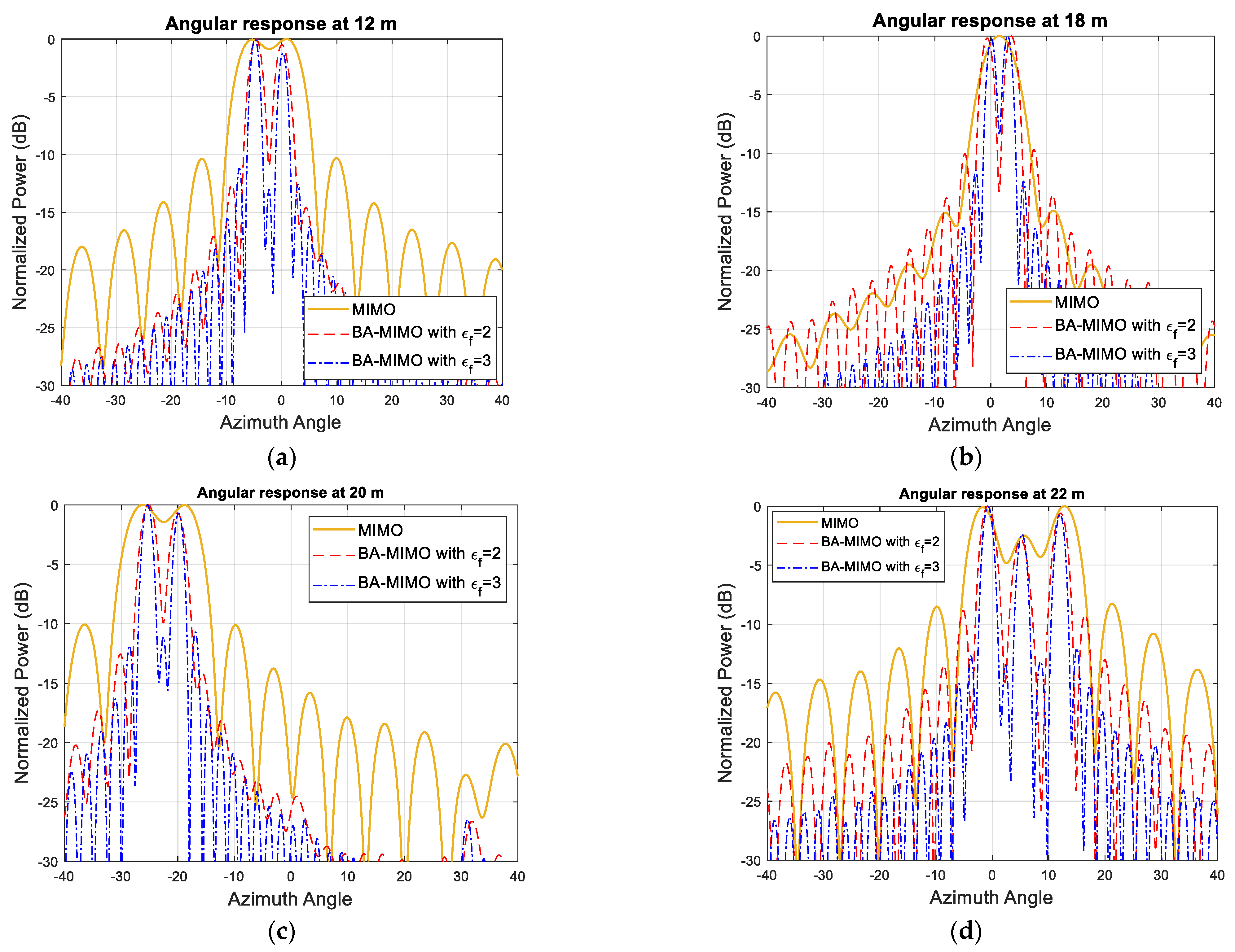 Sensors 25 06310 g008 Sensors 25 06310 g008