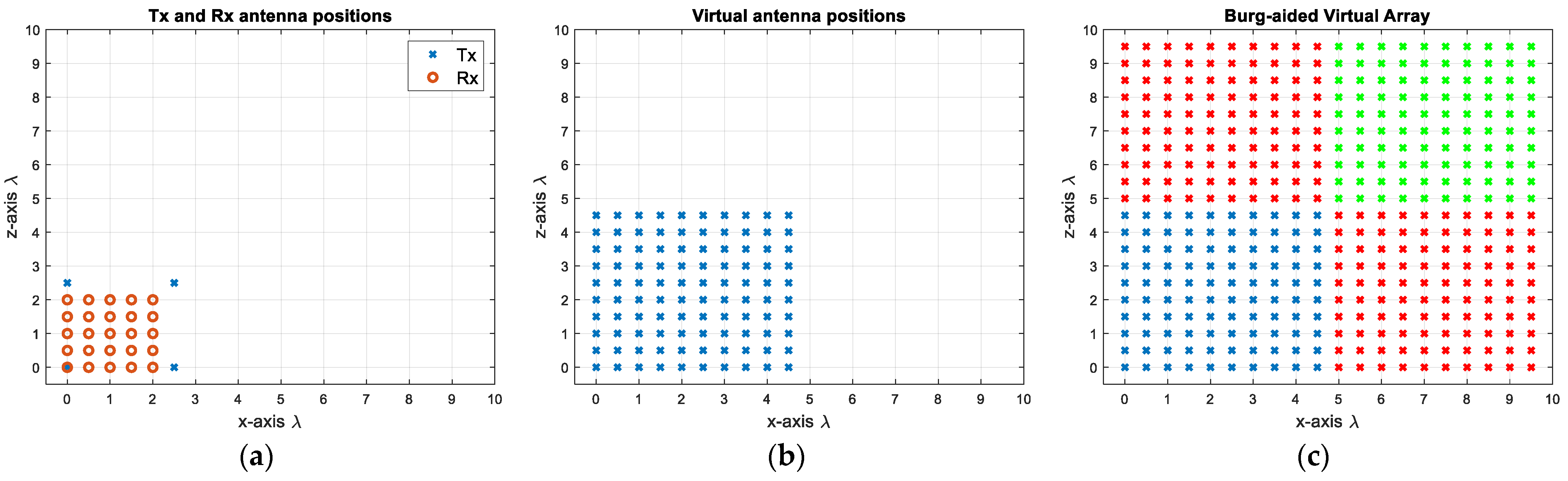 Sensors 25 06310 g010 Sensors 25 06310 g010