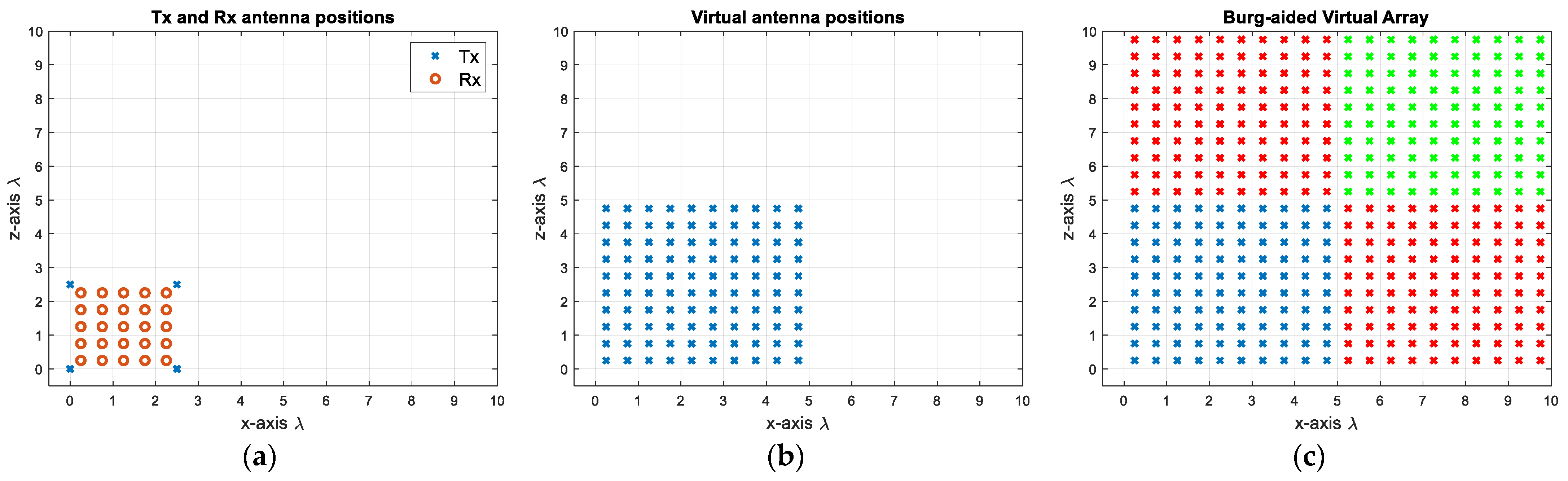 Sensors 25 06310 g011 Sensors 25 06310 g011