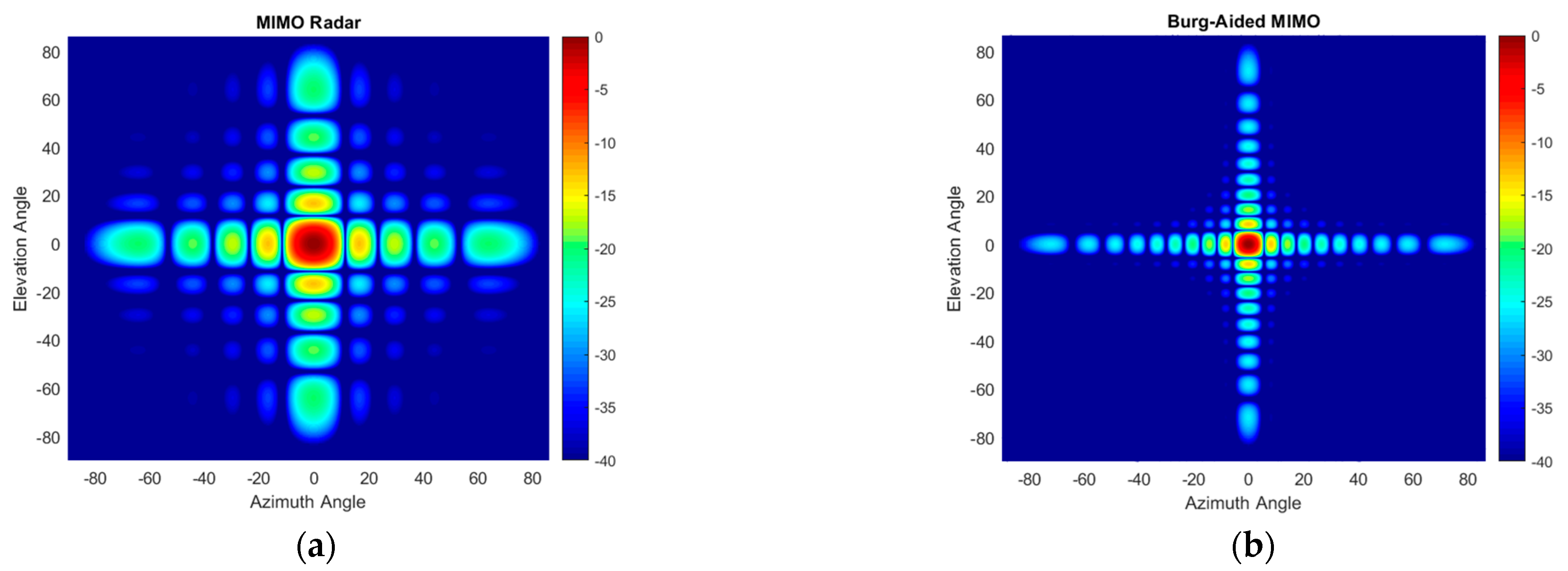 Sensors 25 06310 g014 Sensors 25 06310 g014
