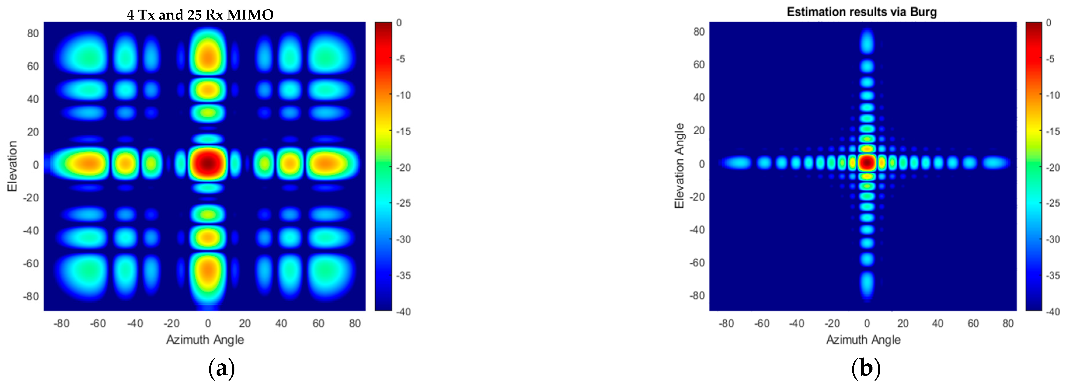 Sensors 25 06310 g018 Sensors 25 06310 g018
