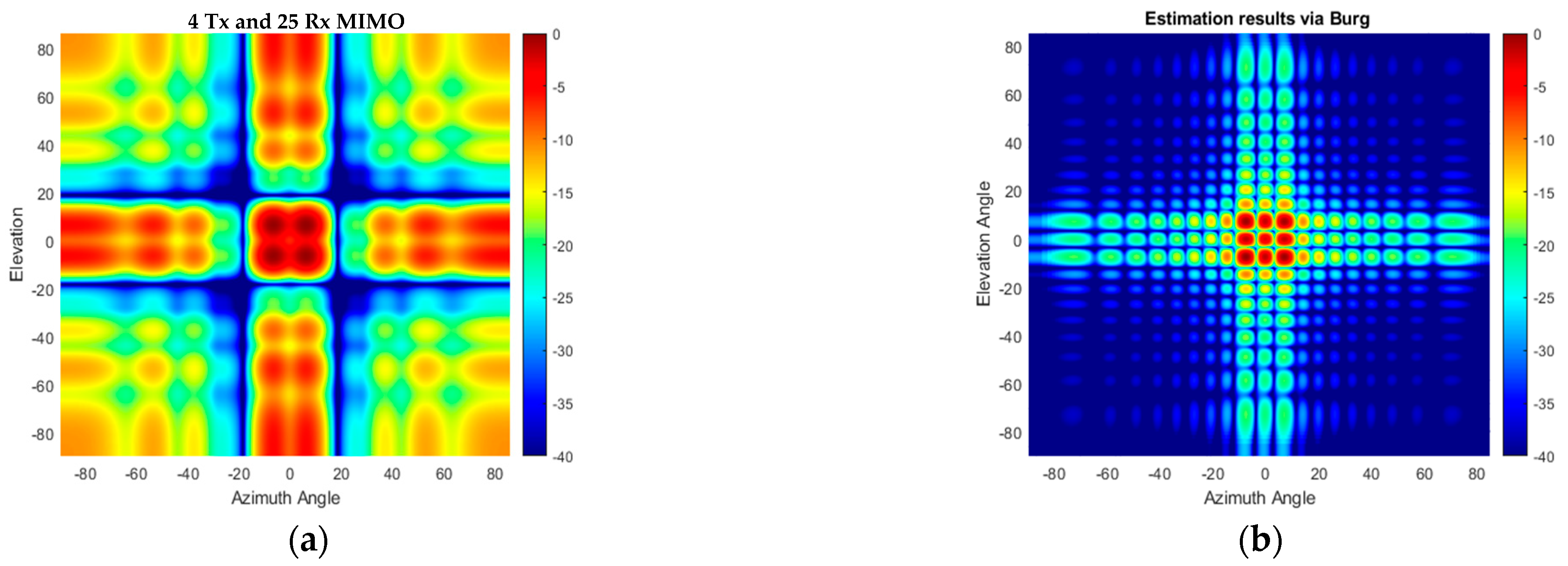 Sensors 25 06310 g019 Sensors 25 06310 g019