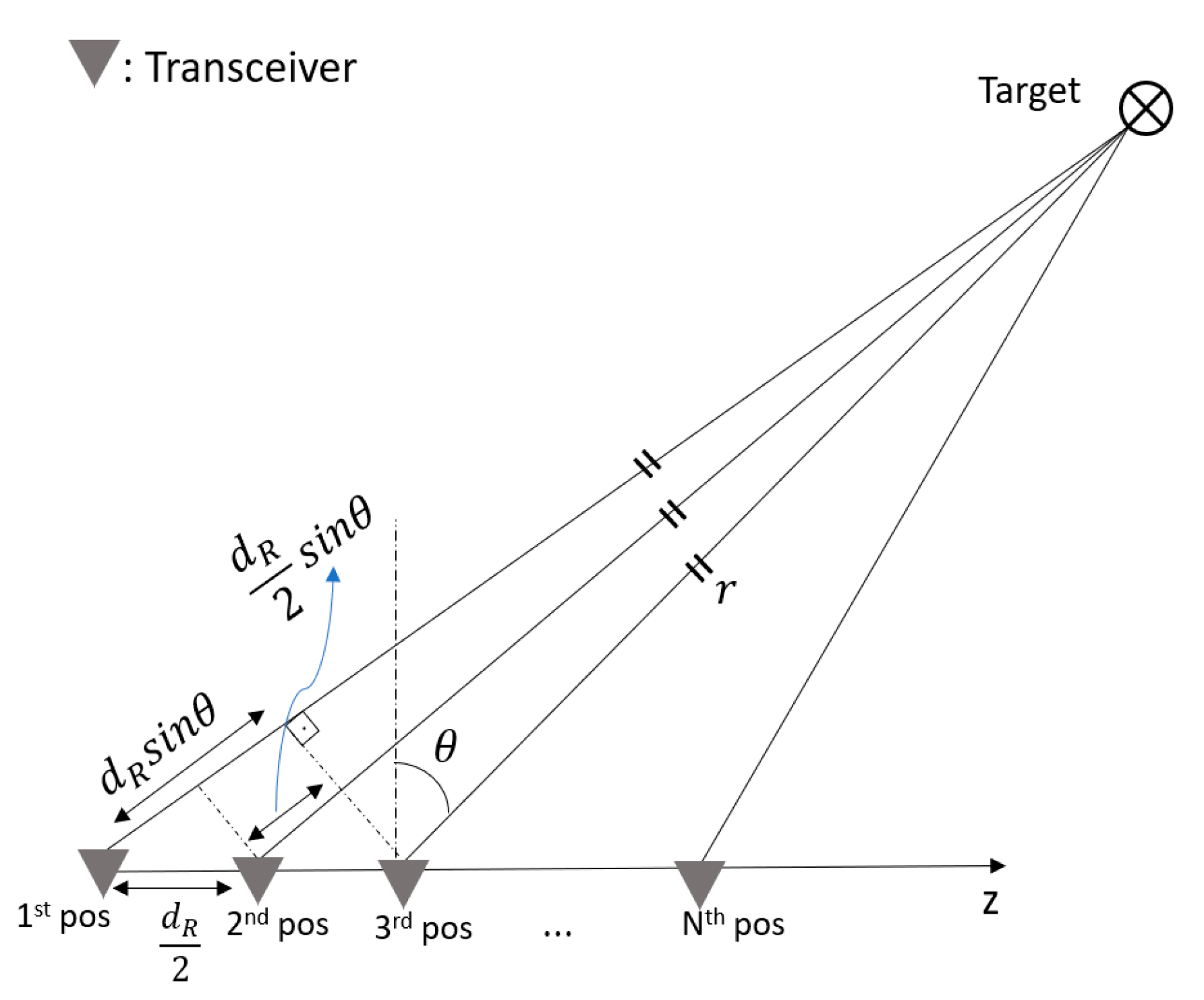 Sensors 25 06310 g021 Sensors 25 06310 g021