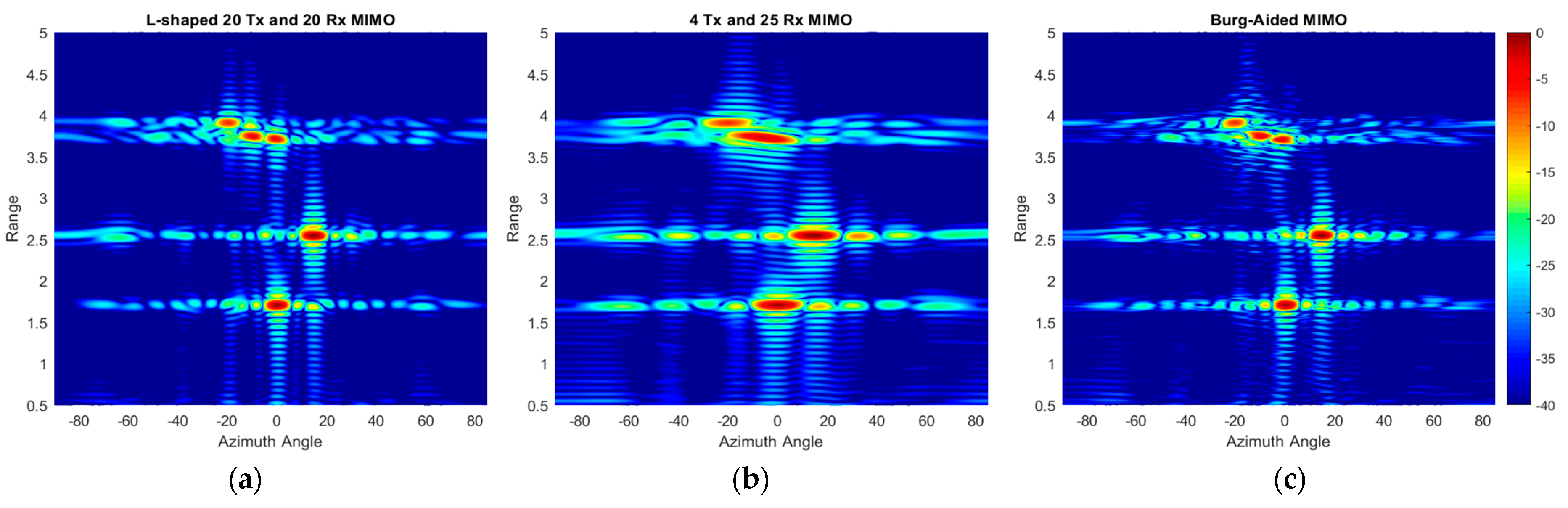 Sensors 25 06310 g022 Sensors 25 06310 g022