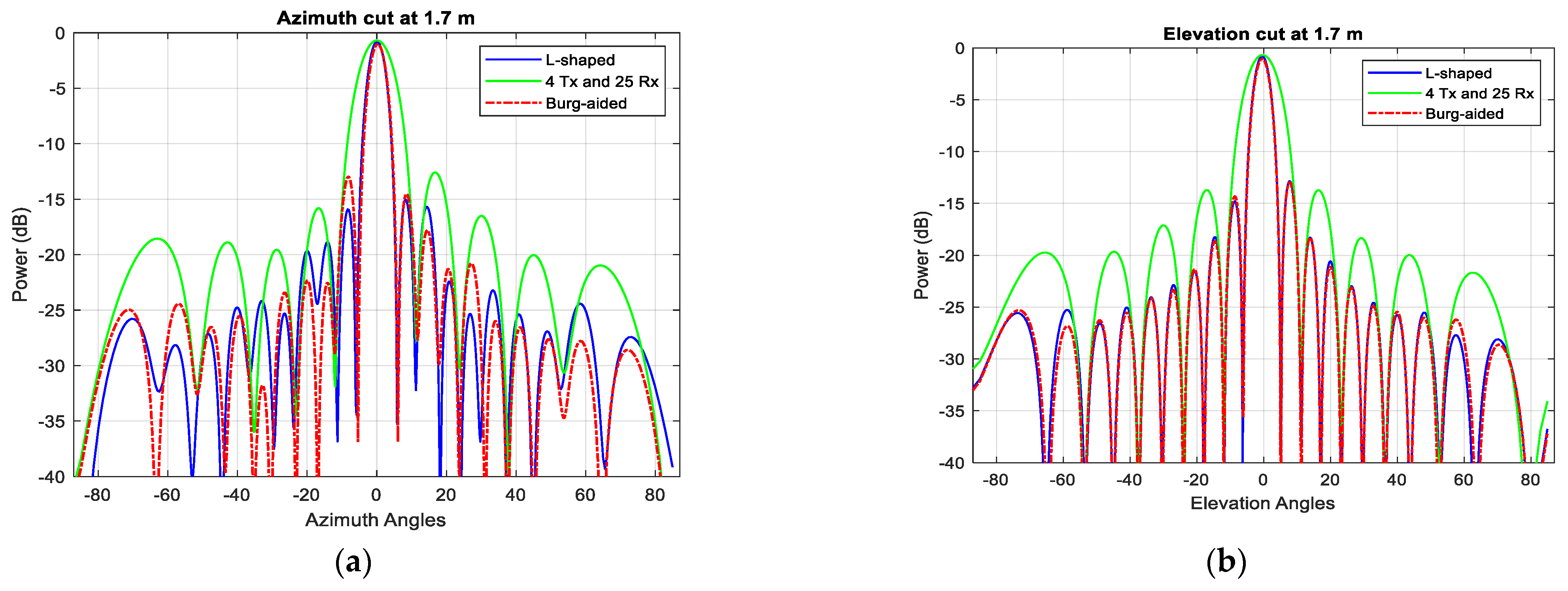 Sensors 25 06310 g023 Sensors 25 06310 g023