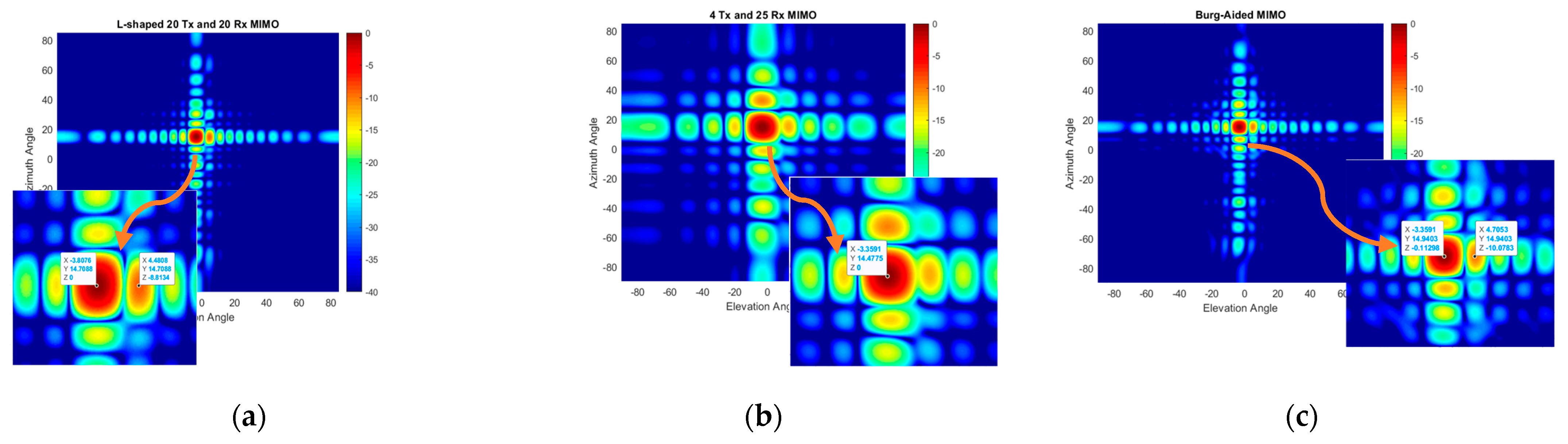 Sensors 25 06310 g024 Sensors 25 06310 g024