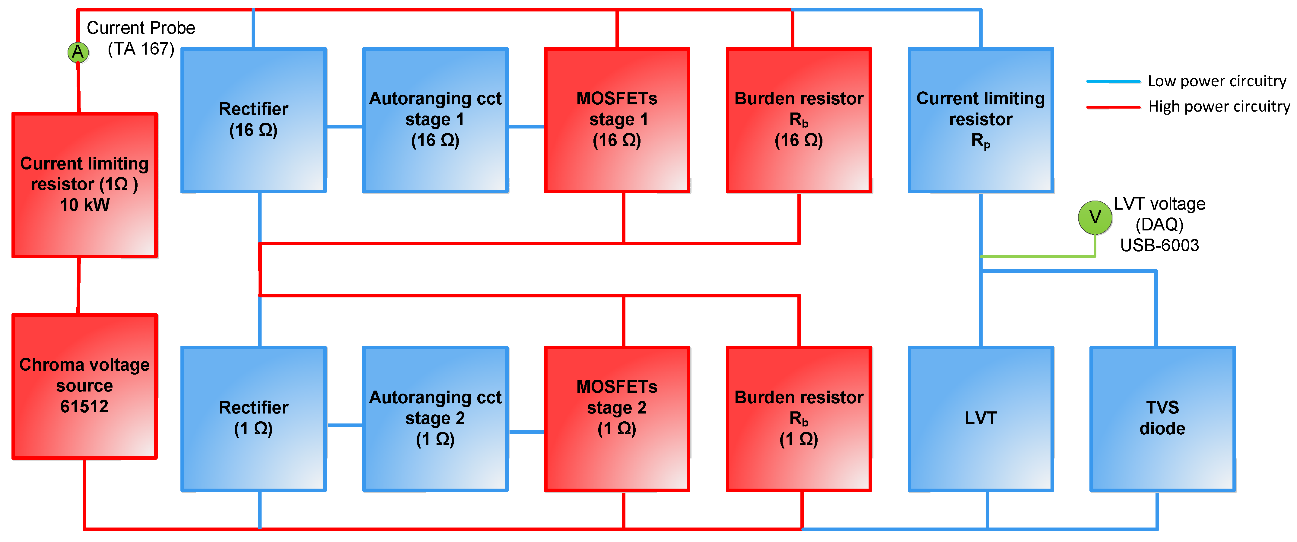 Sensors 25 06311 g001