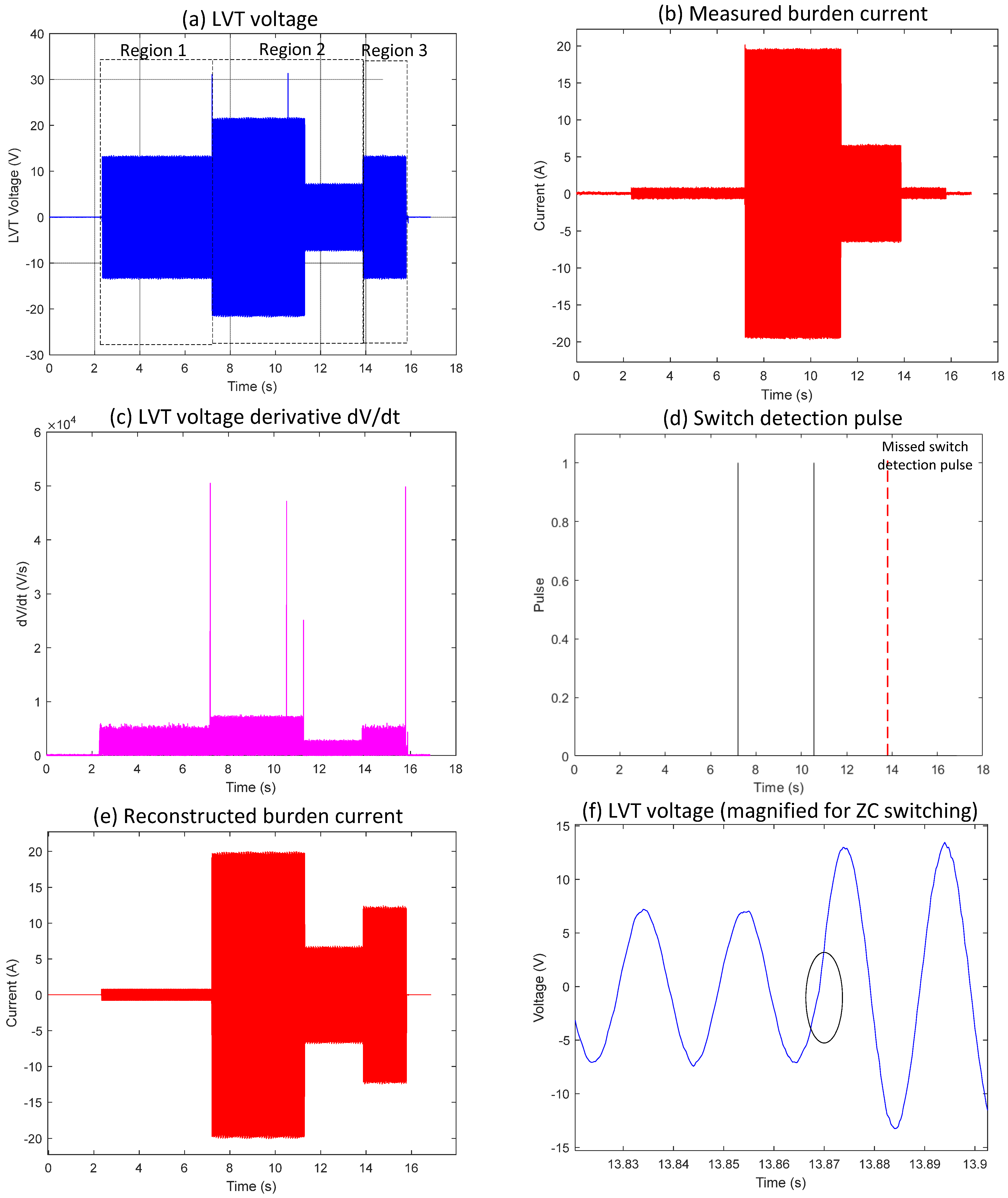 Sensors 25 06311 g003