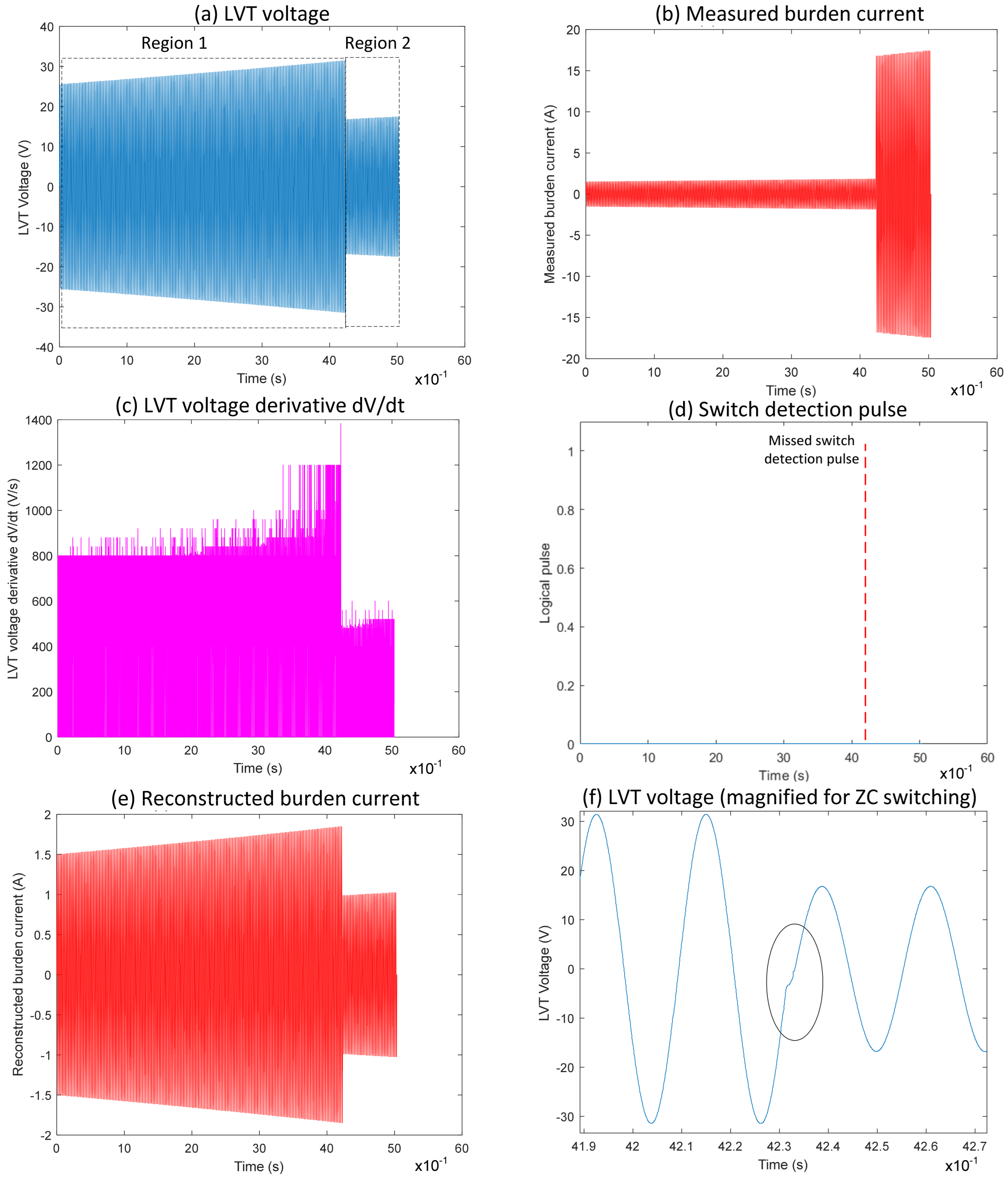 Sensors 25 06311 g004