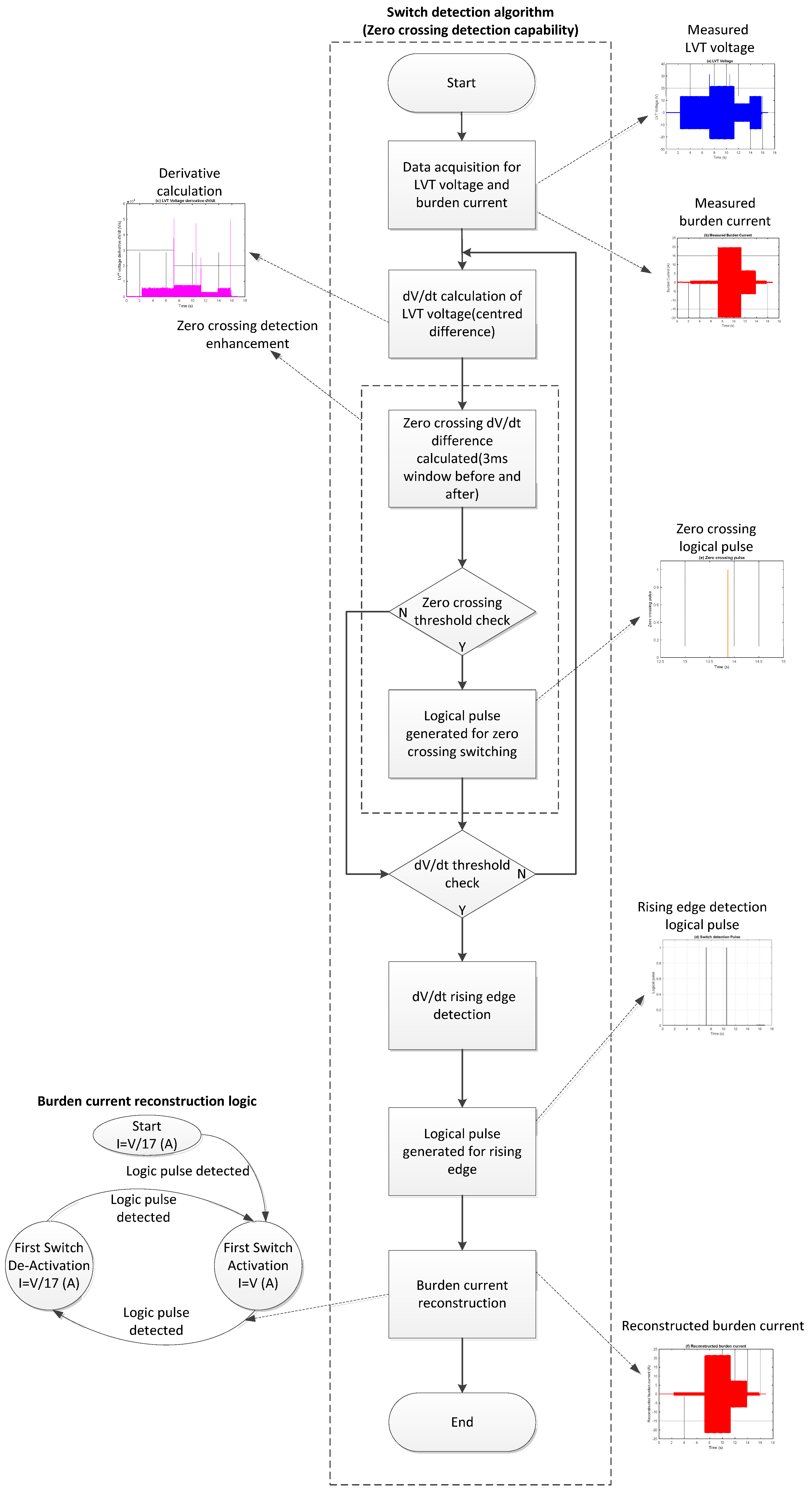 Sensors 25 06311 g005