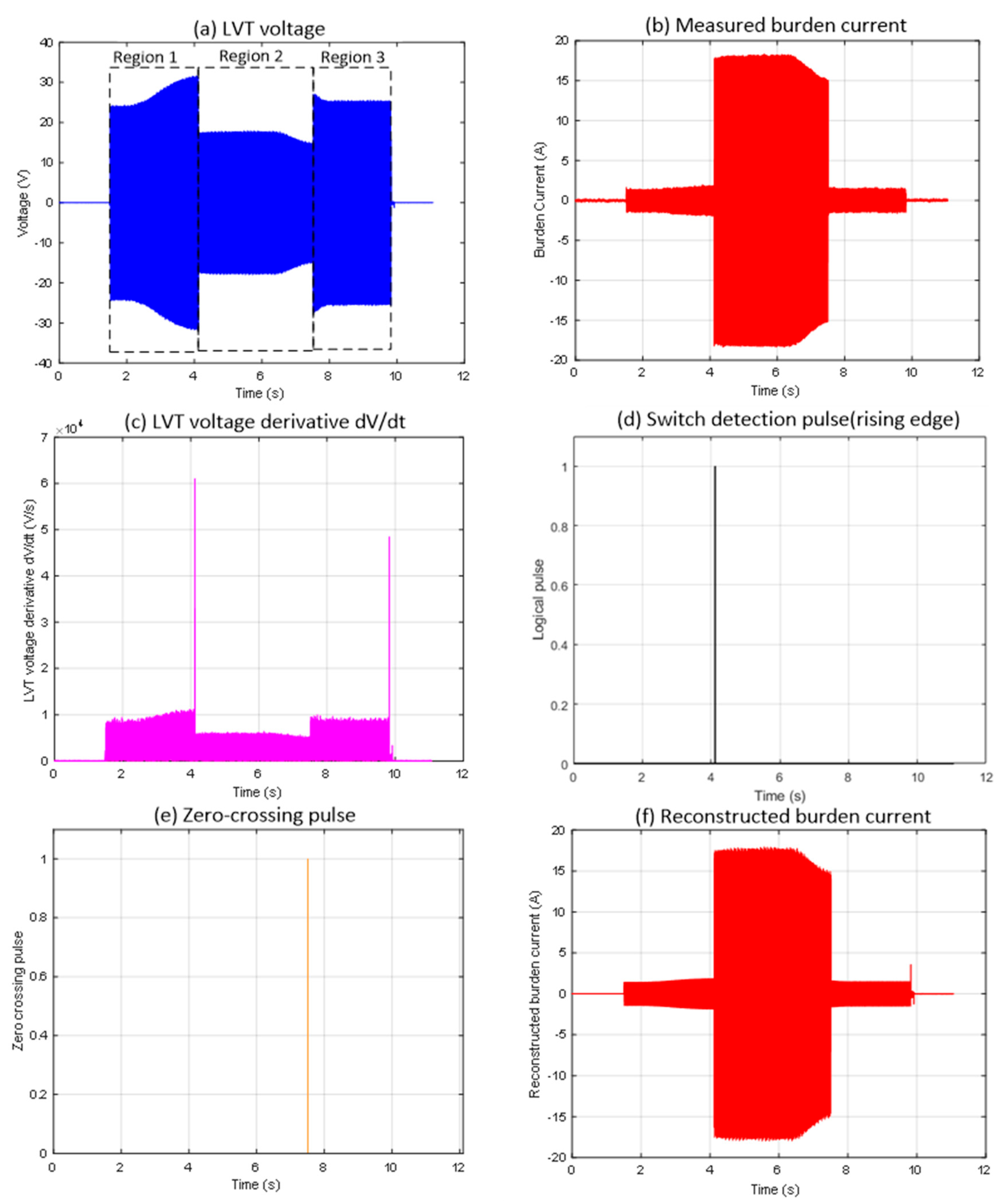 Sensors 25 06311 g006
