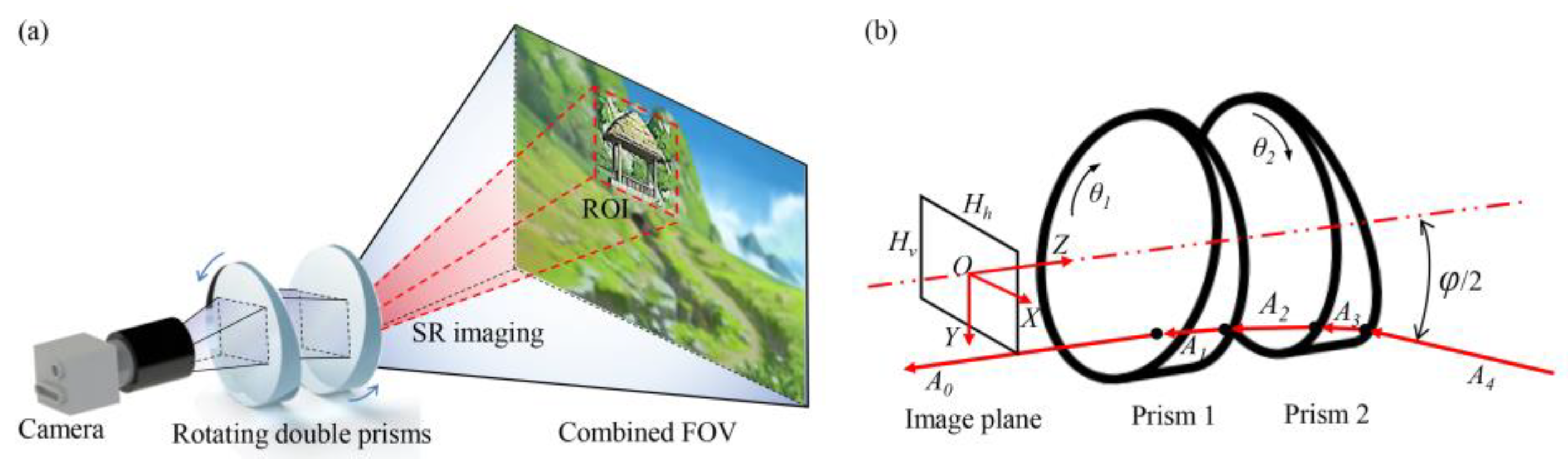 Sensors 25 06313 g001 Sensors 25 06313 g001