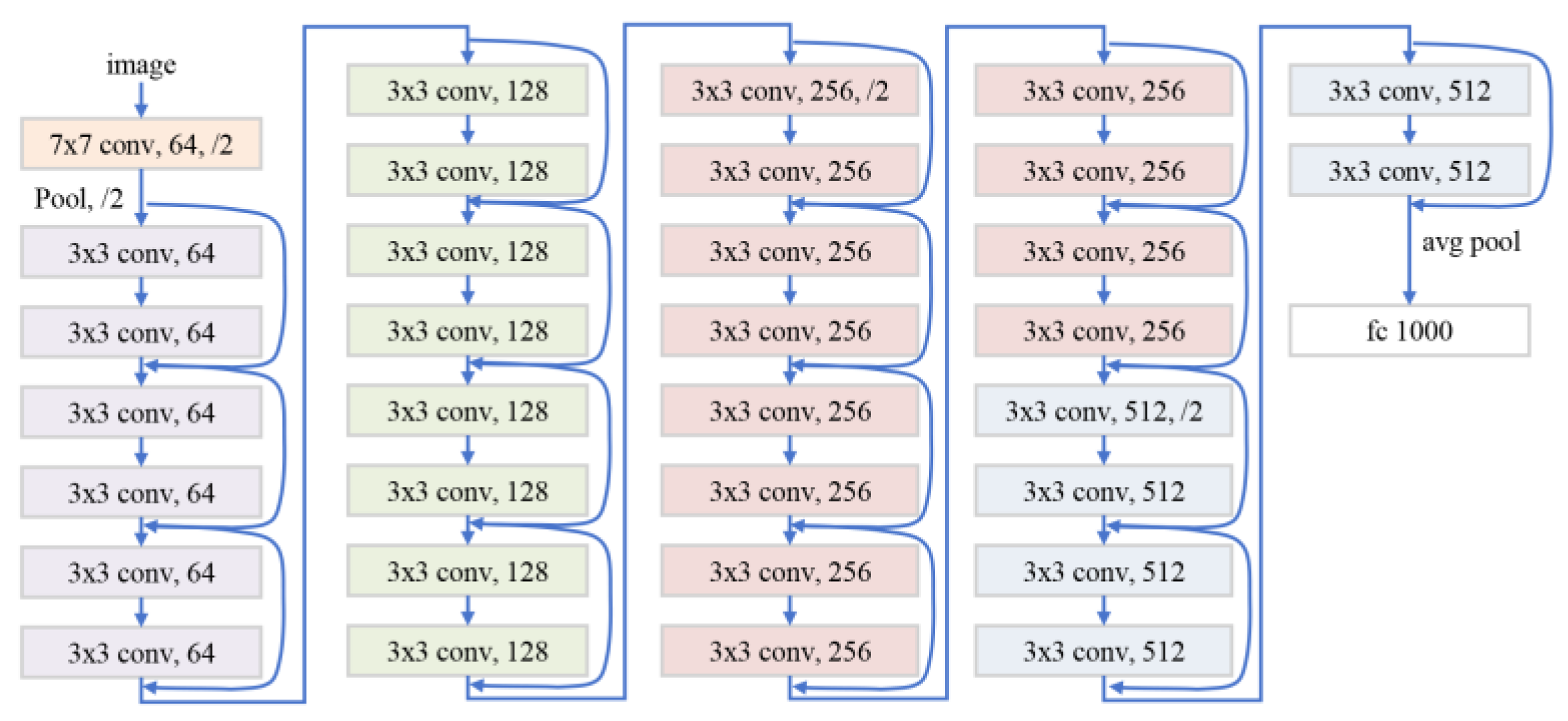 Sensors 25 06313 g007 Sensors 25 06313 g007