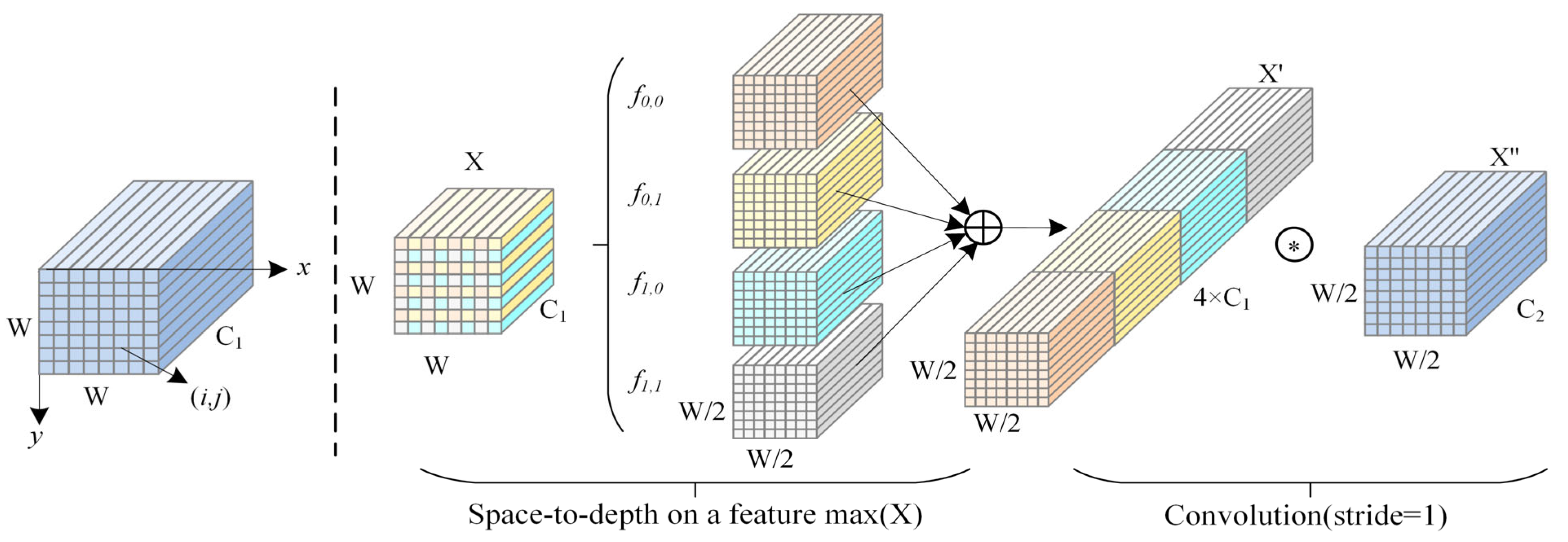Sensors 25 06314 g002