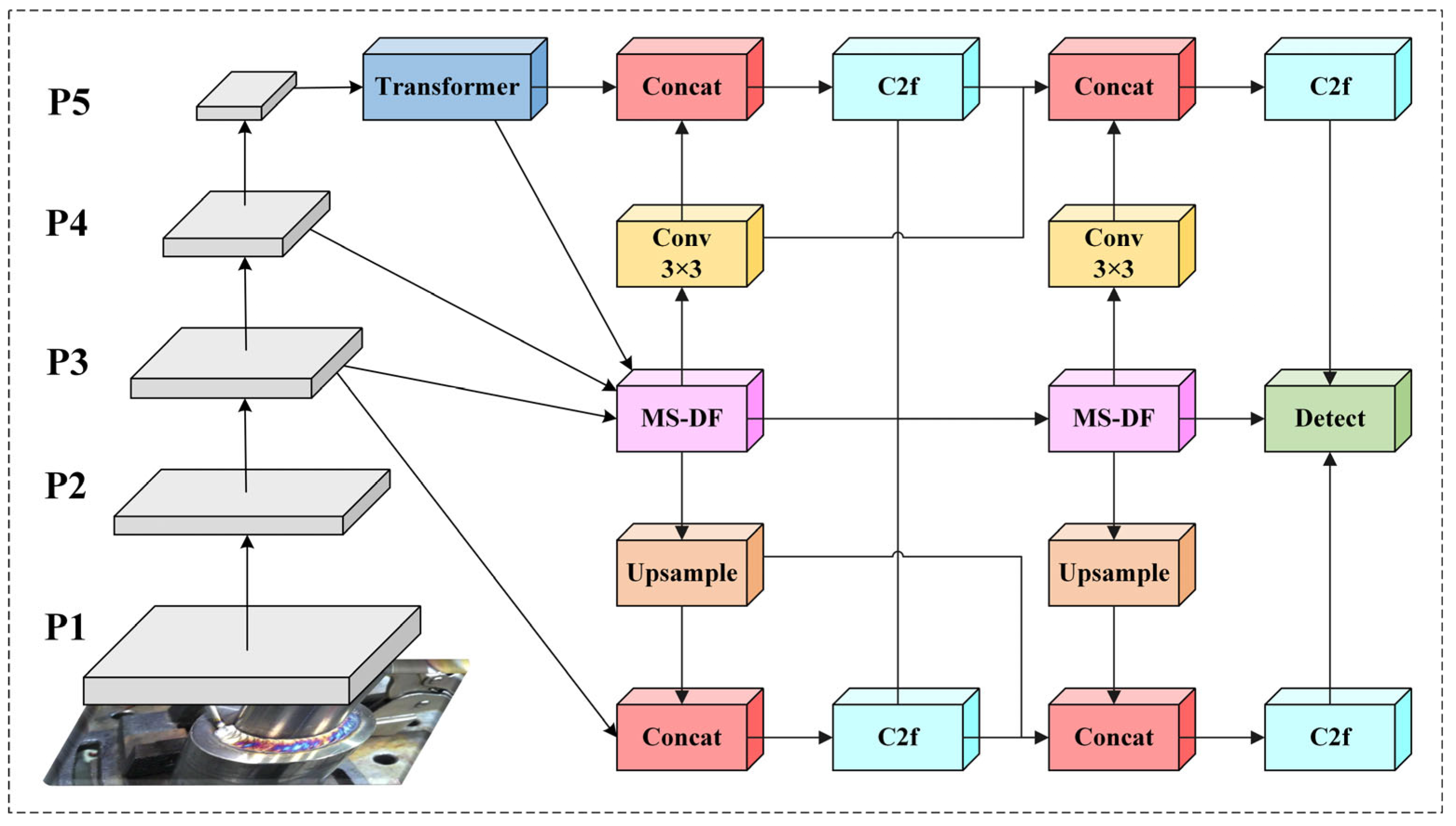 Sensors 25 06314 g003
