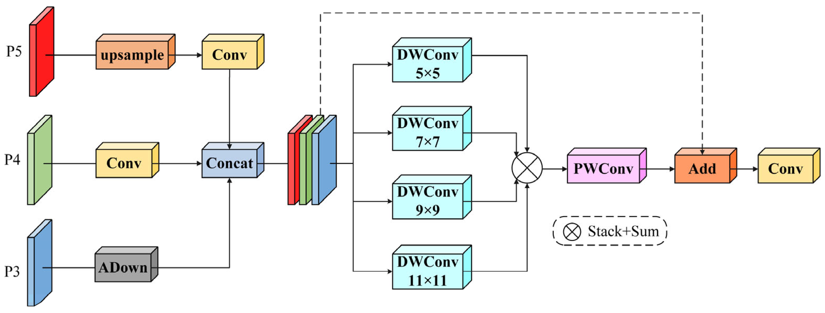 Sensors 25 06314 g004