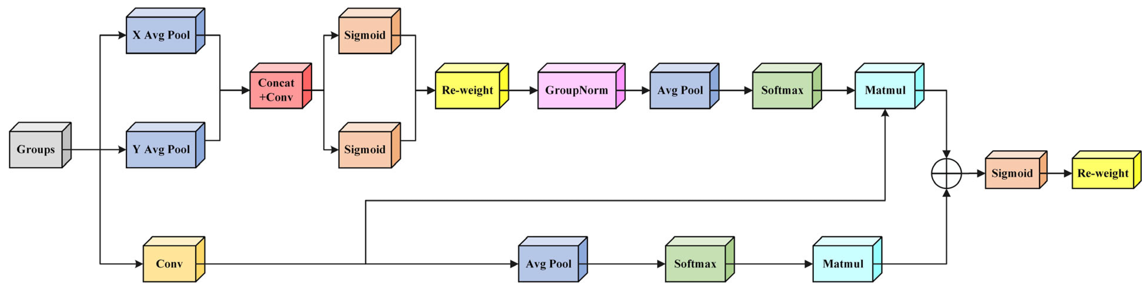 Sensors 25 06314 g005