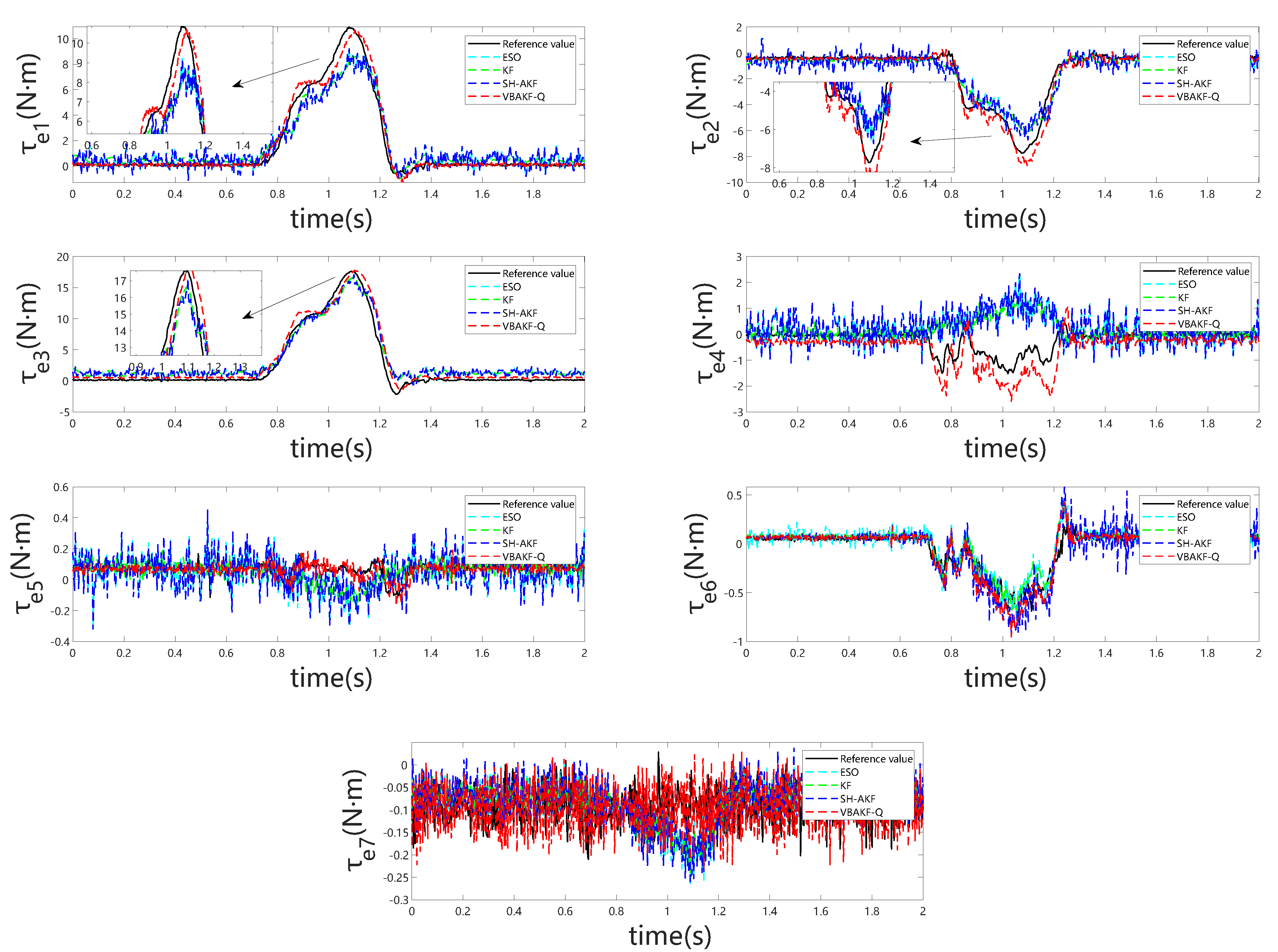 Sensors 25 06315 g007