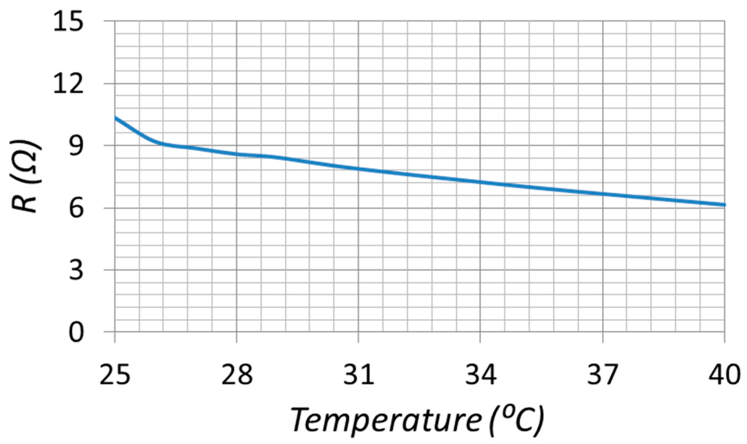 Sensors 25 06316 g006 Sensors 25 06316 g006