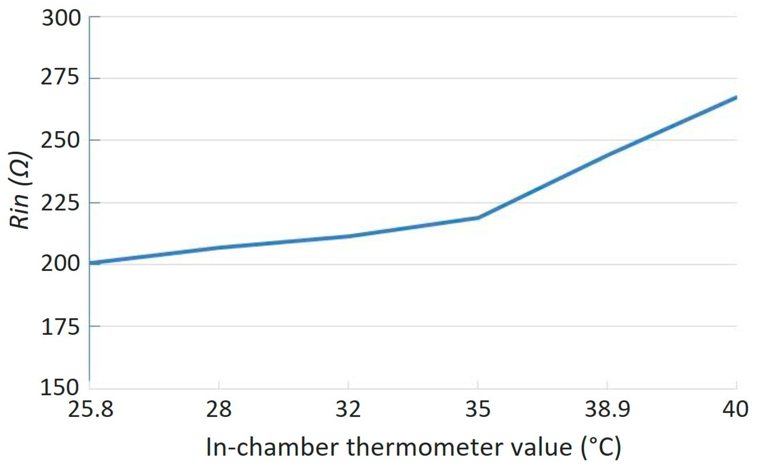Sensors 25 06316 g012 Sensors 25 06316 g012