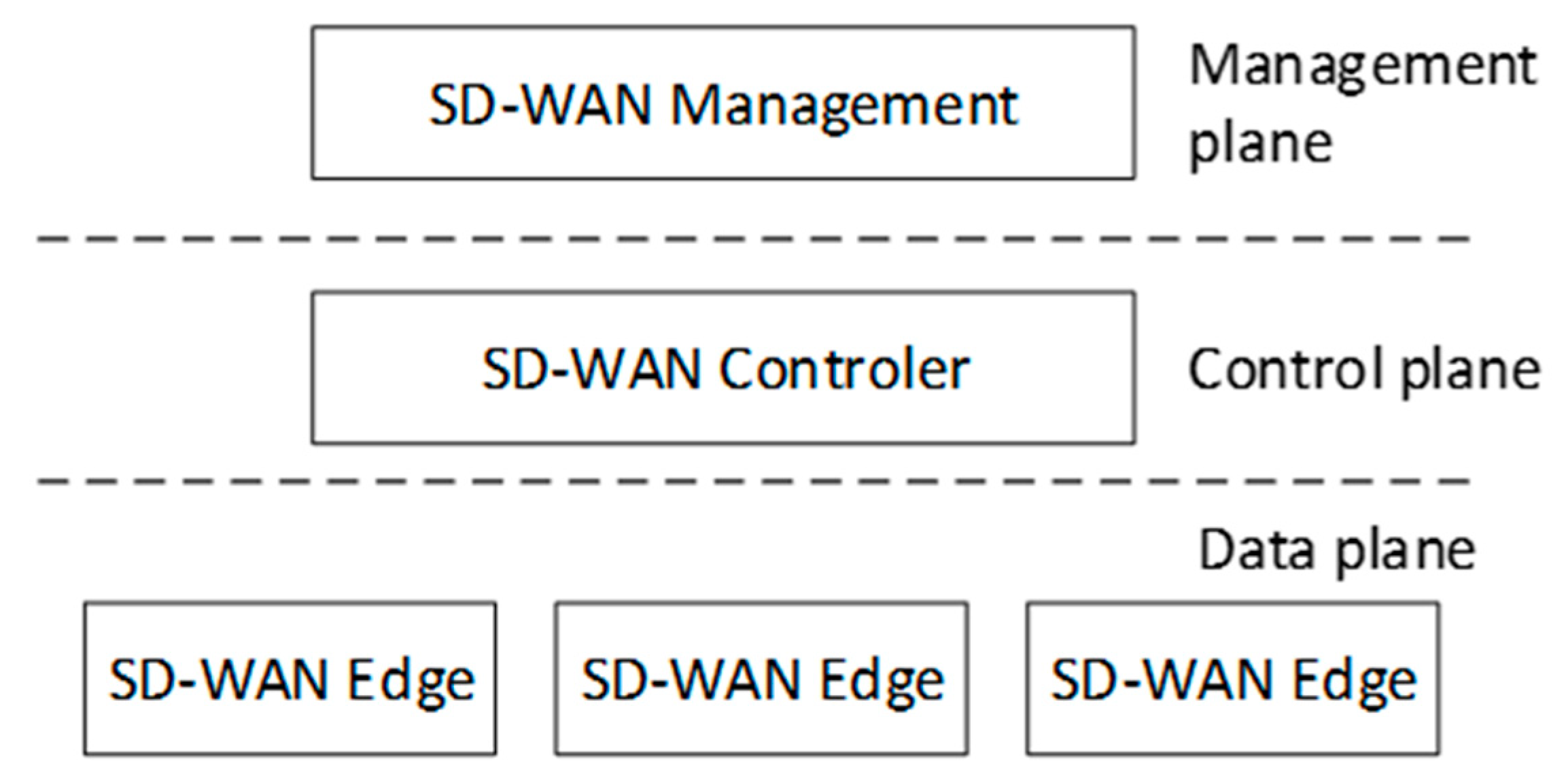Sensors 25 06317 g001
