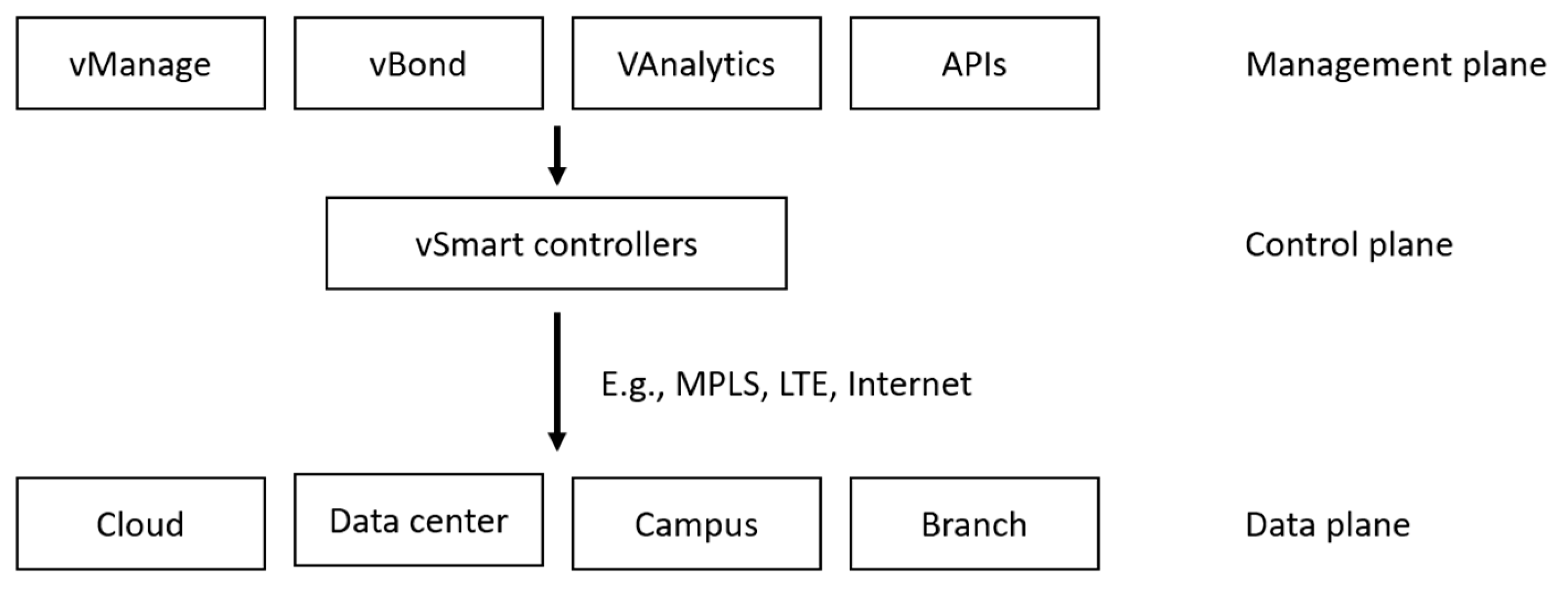 Sensors 25 06317 g002